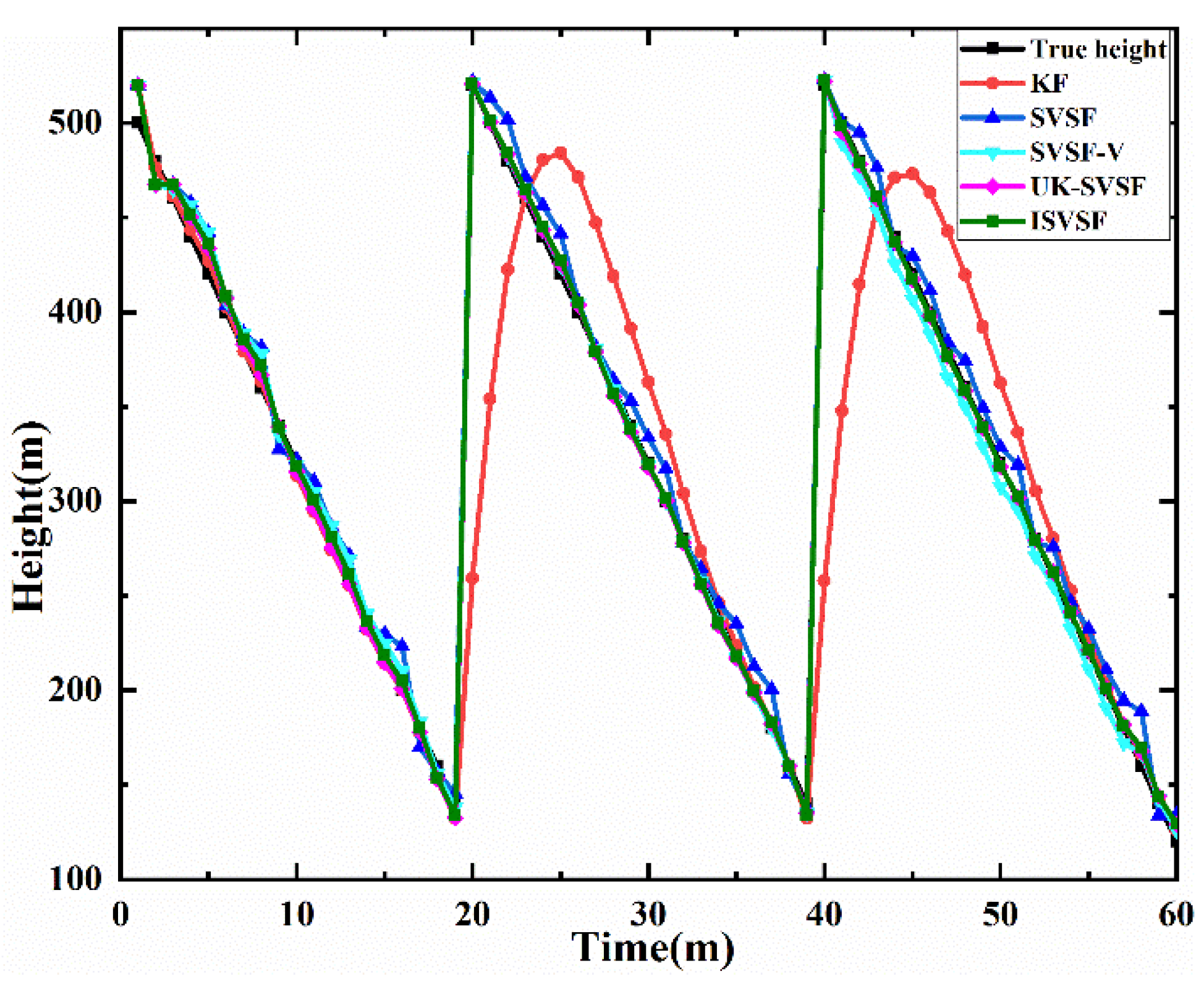 Remotesensing 13 04612 g0a2 Remotesensing 13 04612 g0a2
