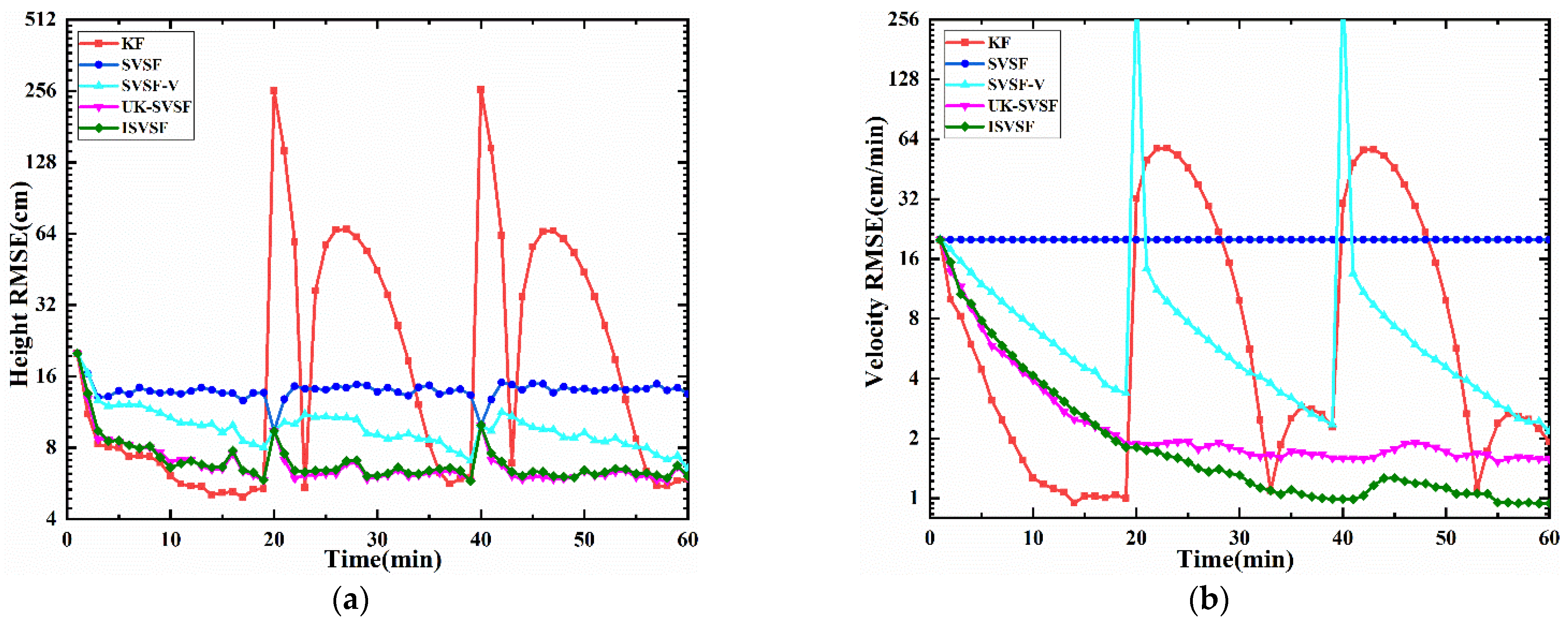 Remotesensing 13 04612 g0a3 Remotesensing 13 04612 g0a3