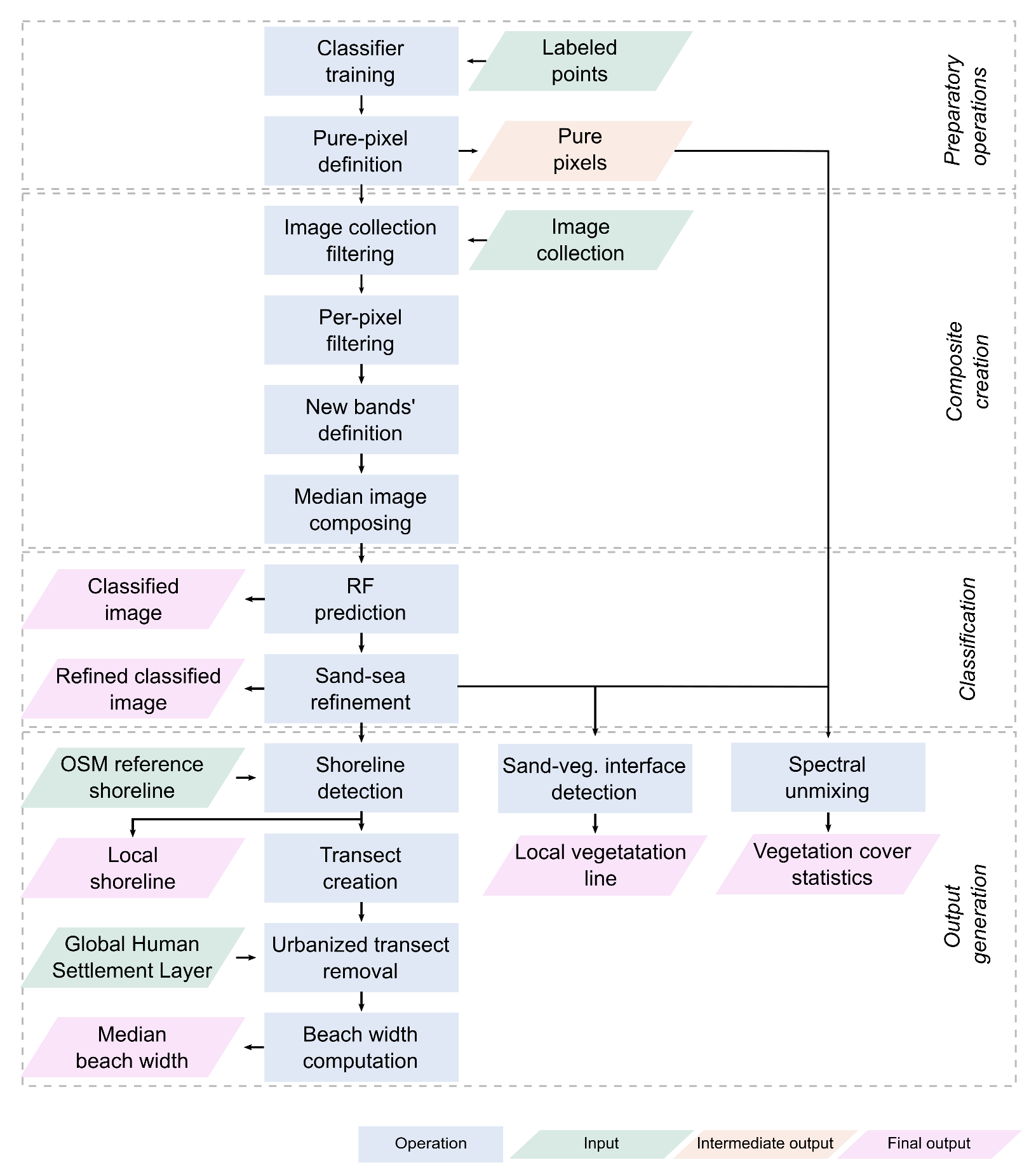 Remotesensing 13 04613 g002