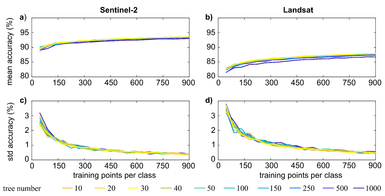 Remotesensing 13 04613 g004