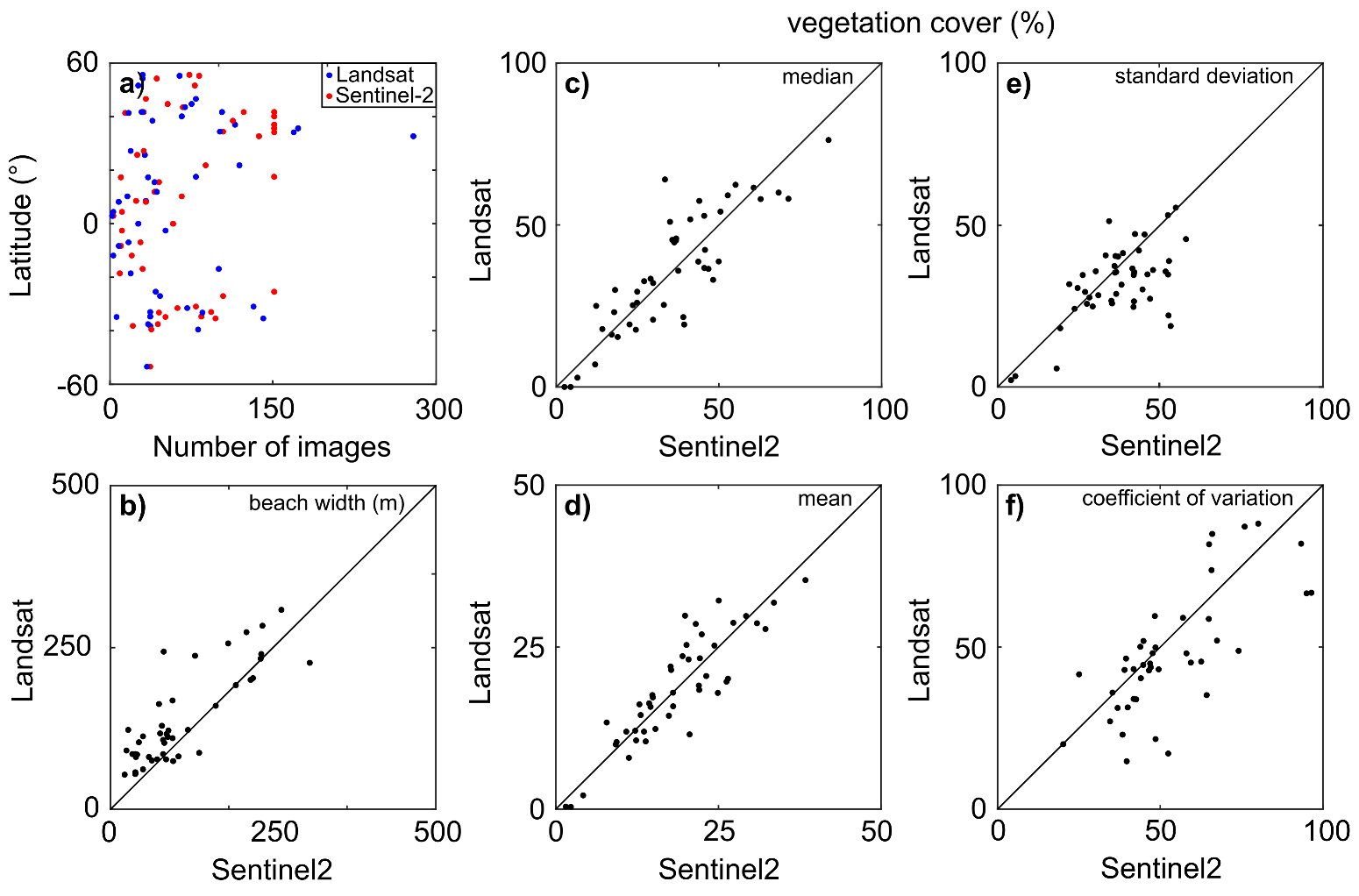 Remotesensing 13 04613 g005