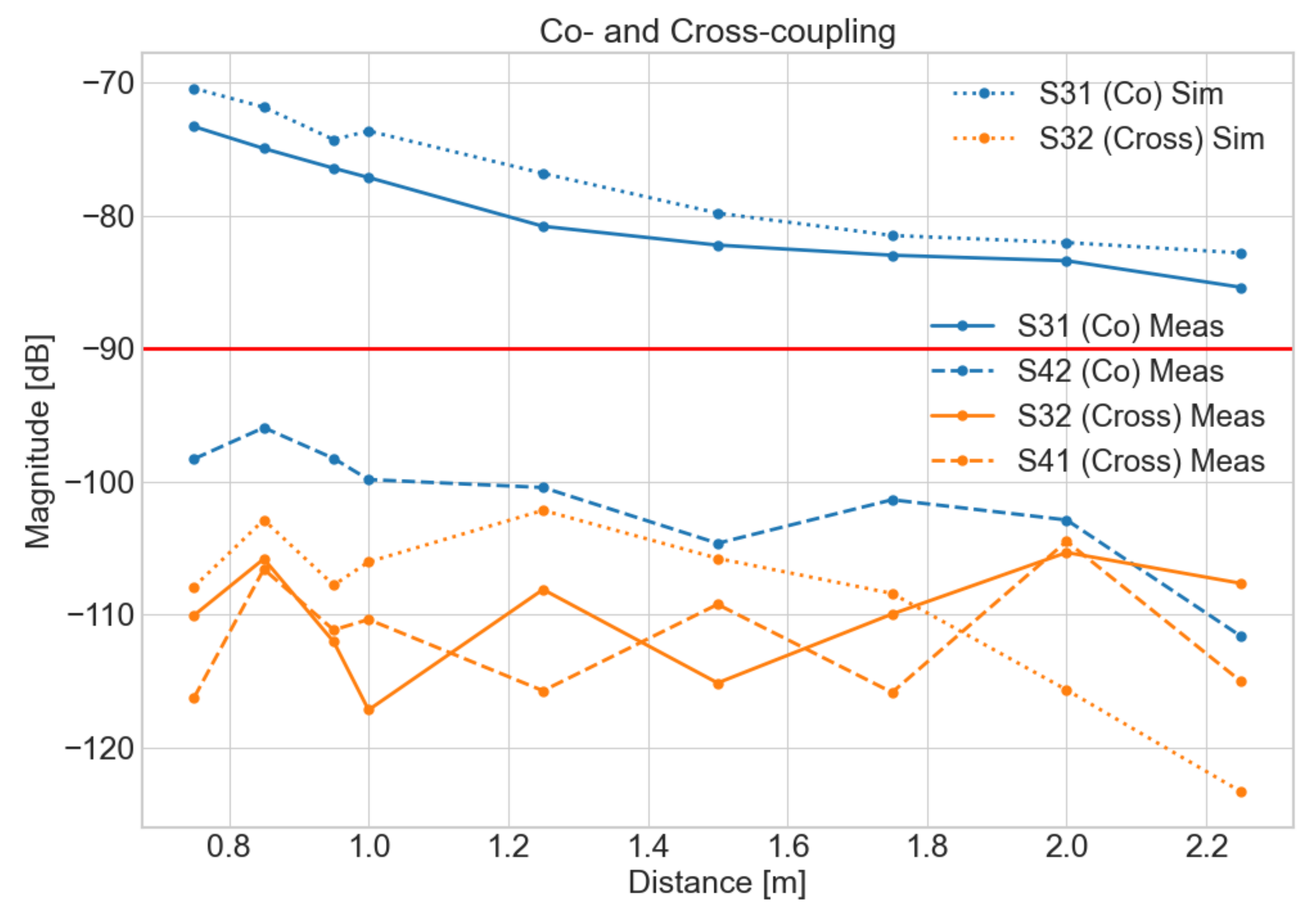 Remotesensing 13 04614 g006 550