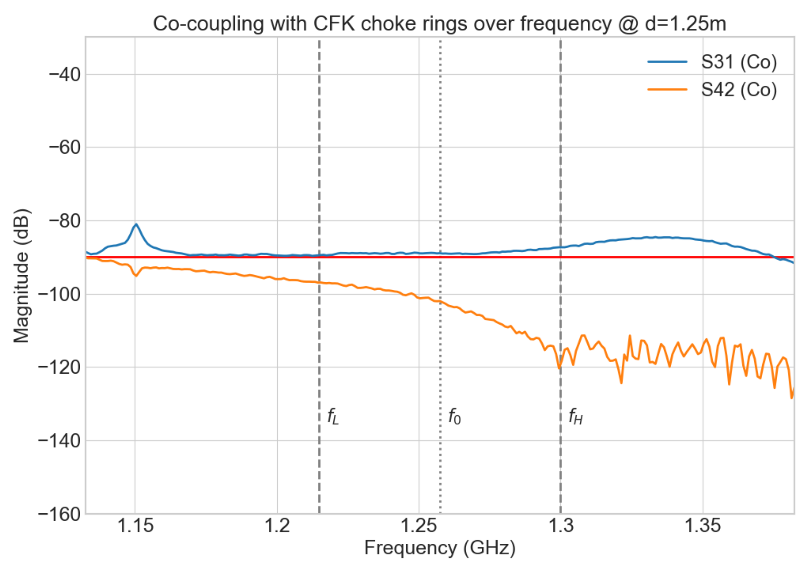 Remotesensing 13 04614 g010 550