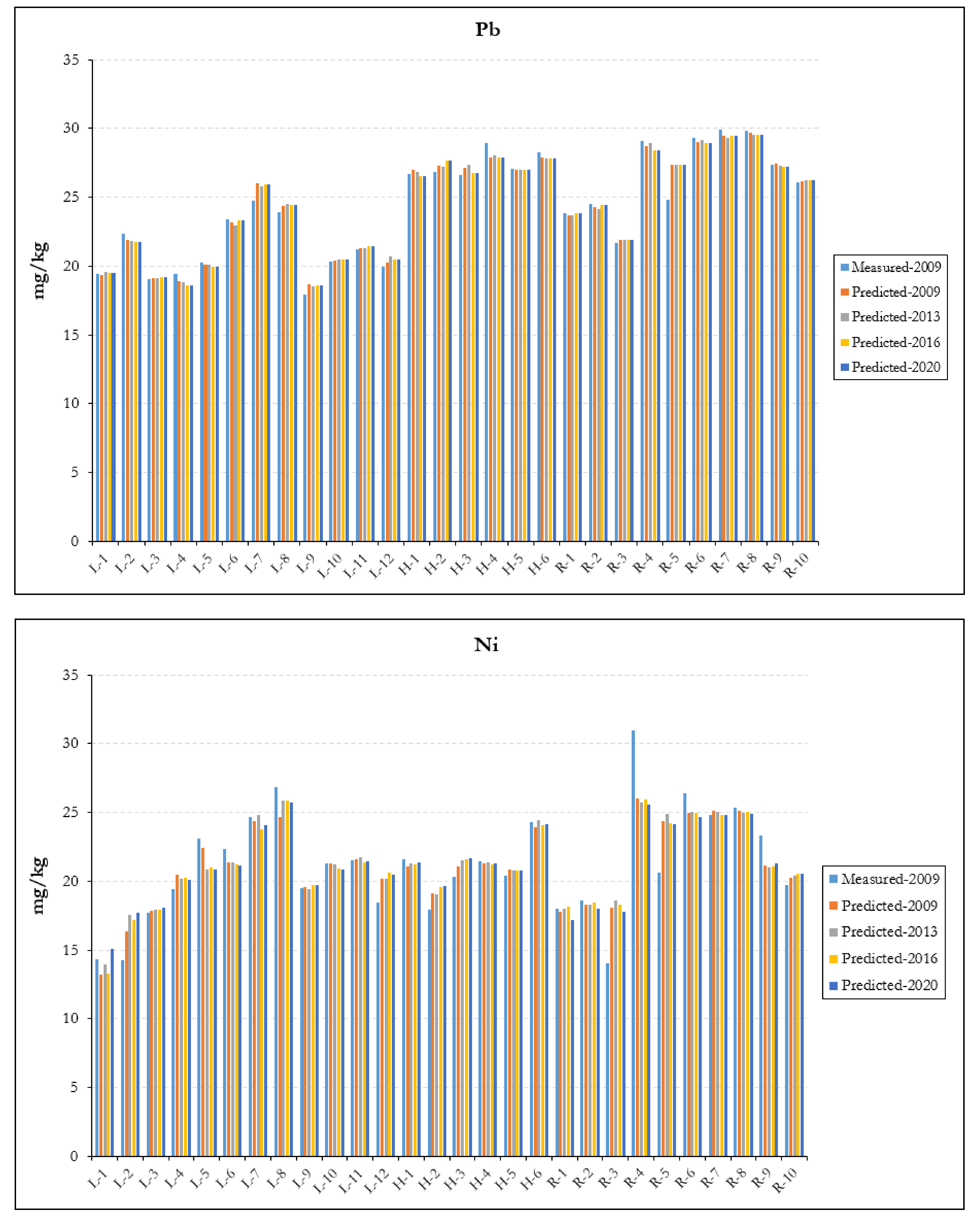 Remotesensing 13 04615 g007b