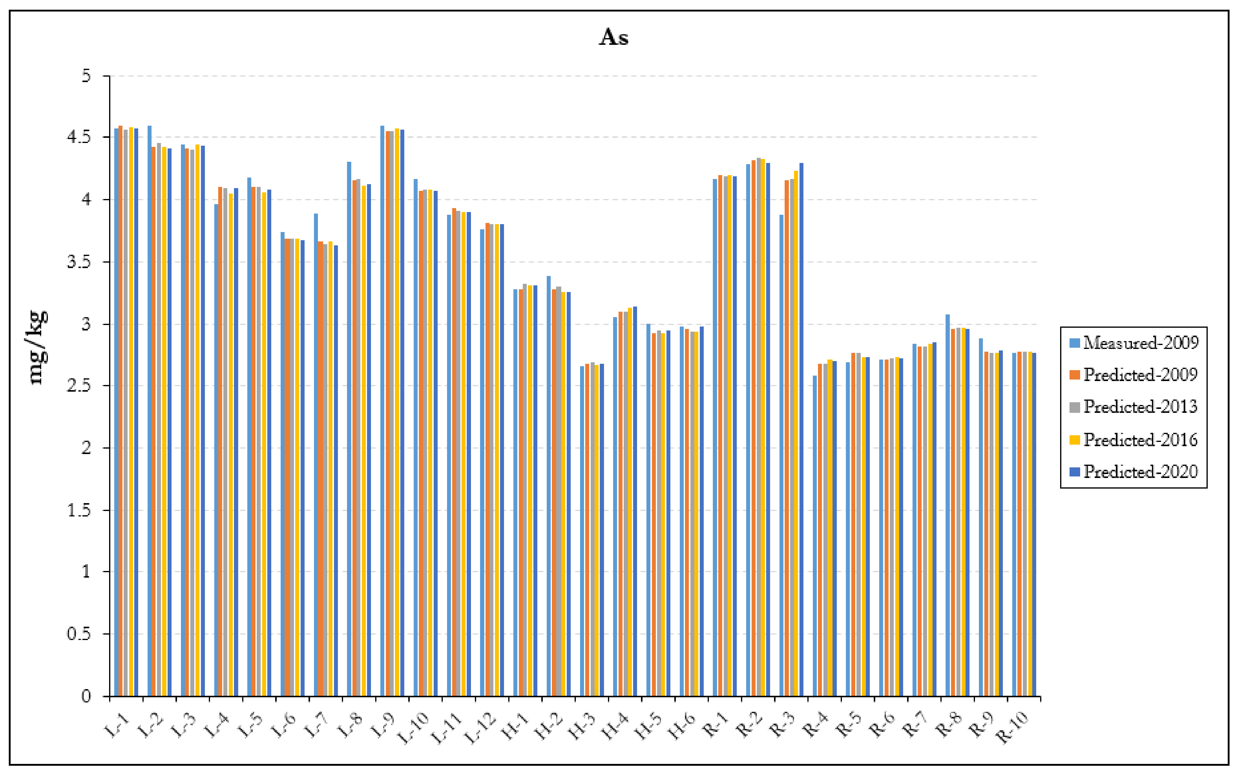 Remotesensing 13 04615 g007f