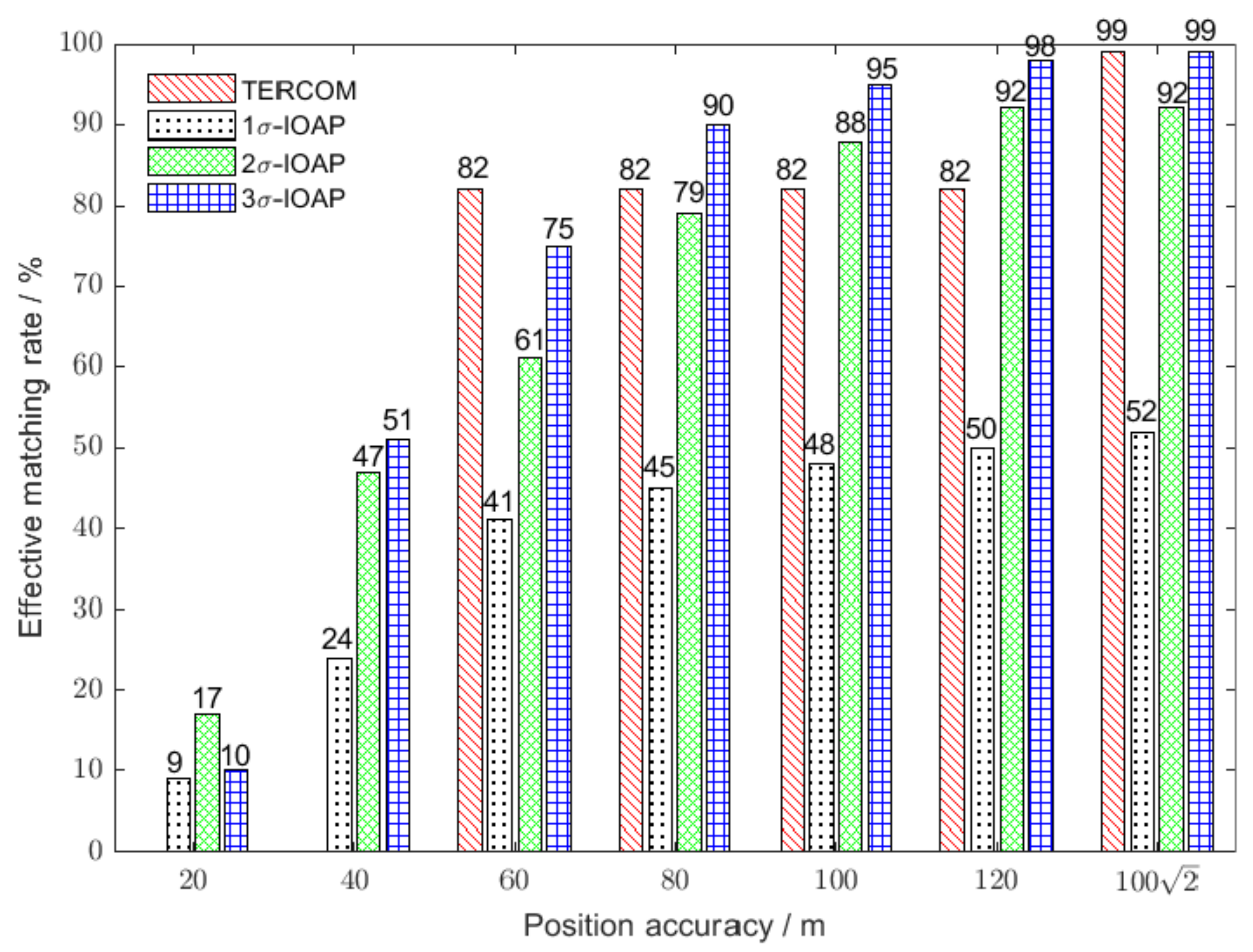 Remotesensing 13 04616 g005 550