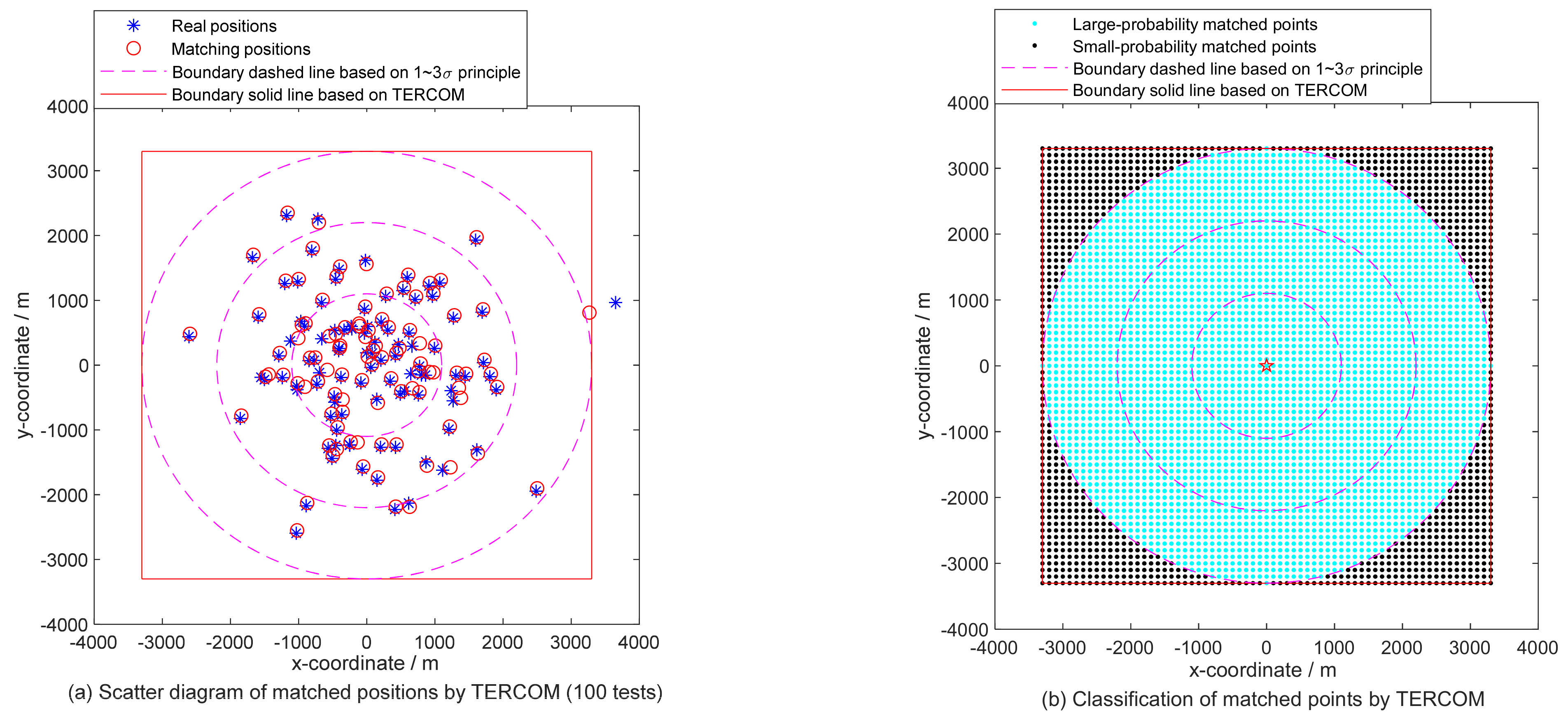 Remotesensing 13 04616 g006 550