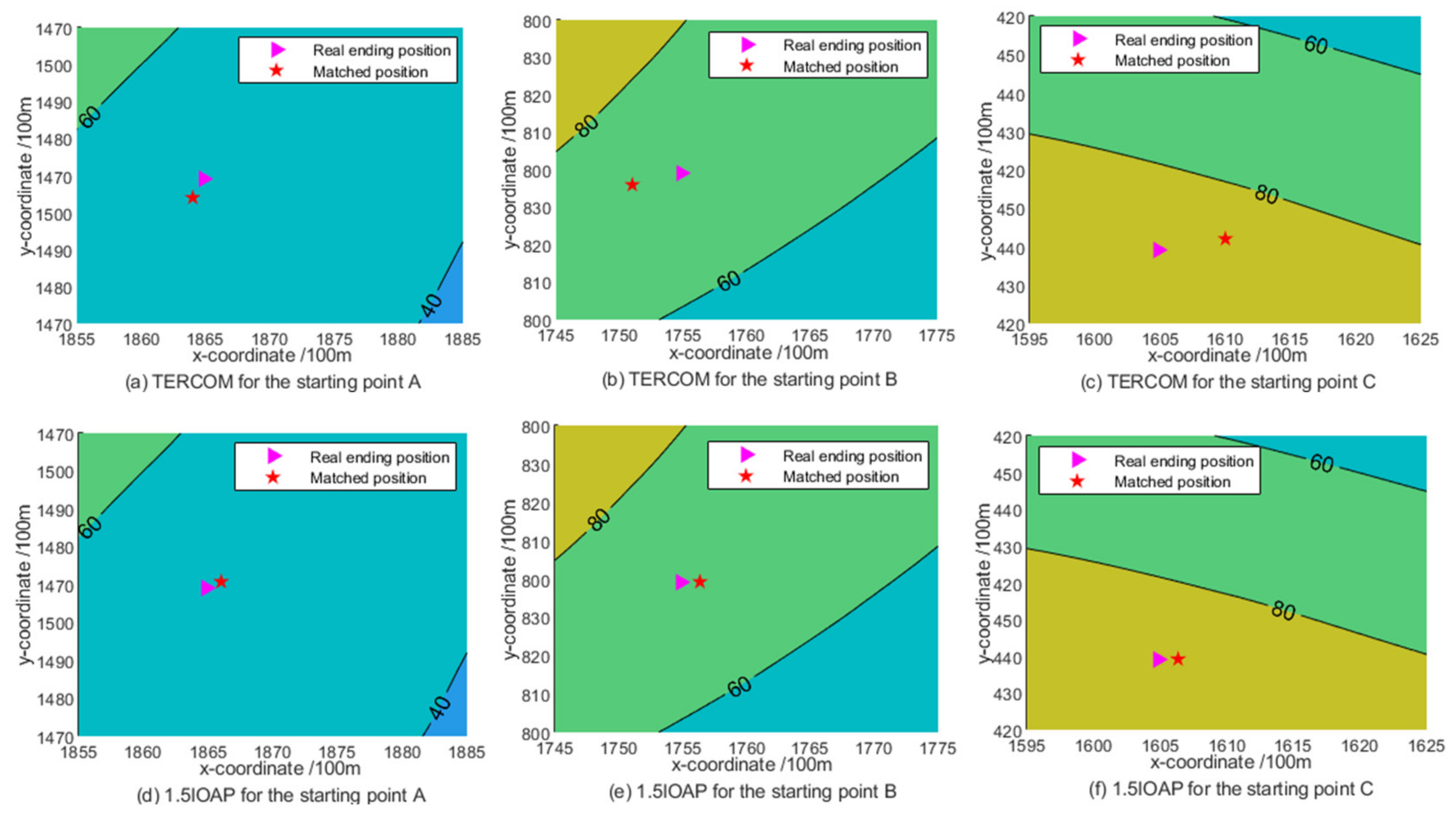 Remotesensing 13 04616 g010 550
