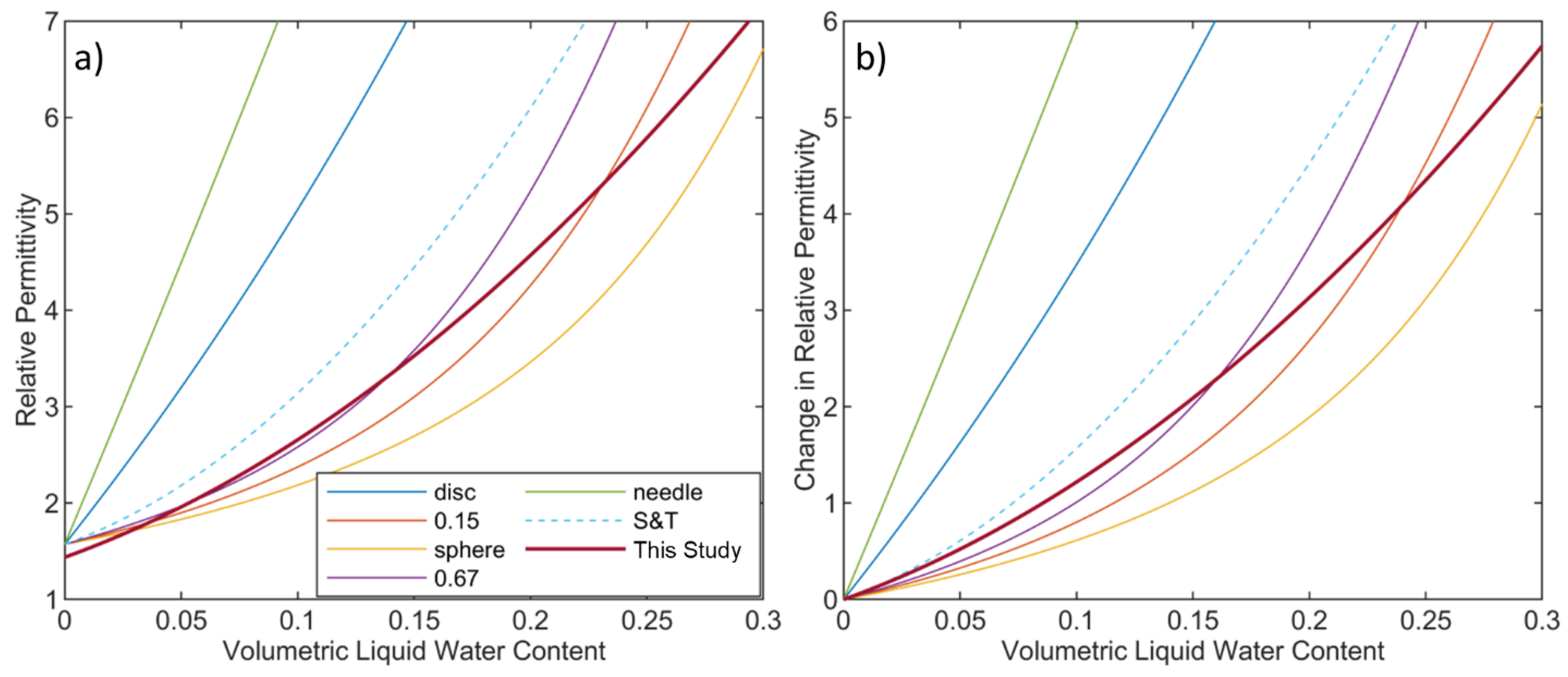 Remotesensing 13 04617 g006