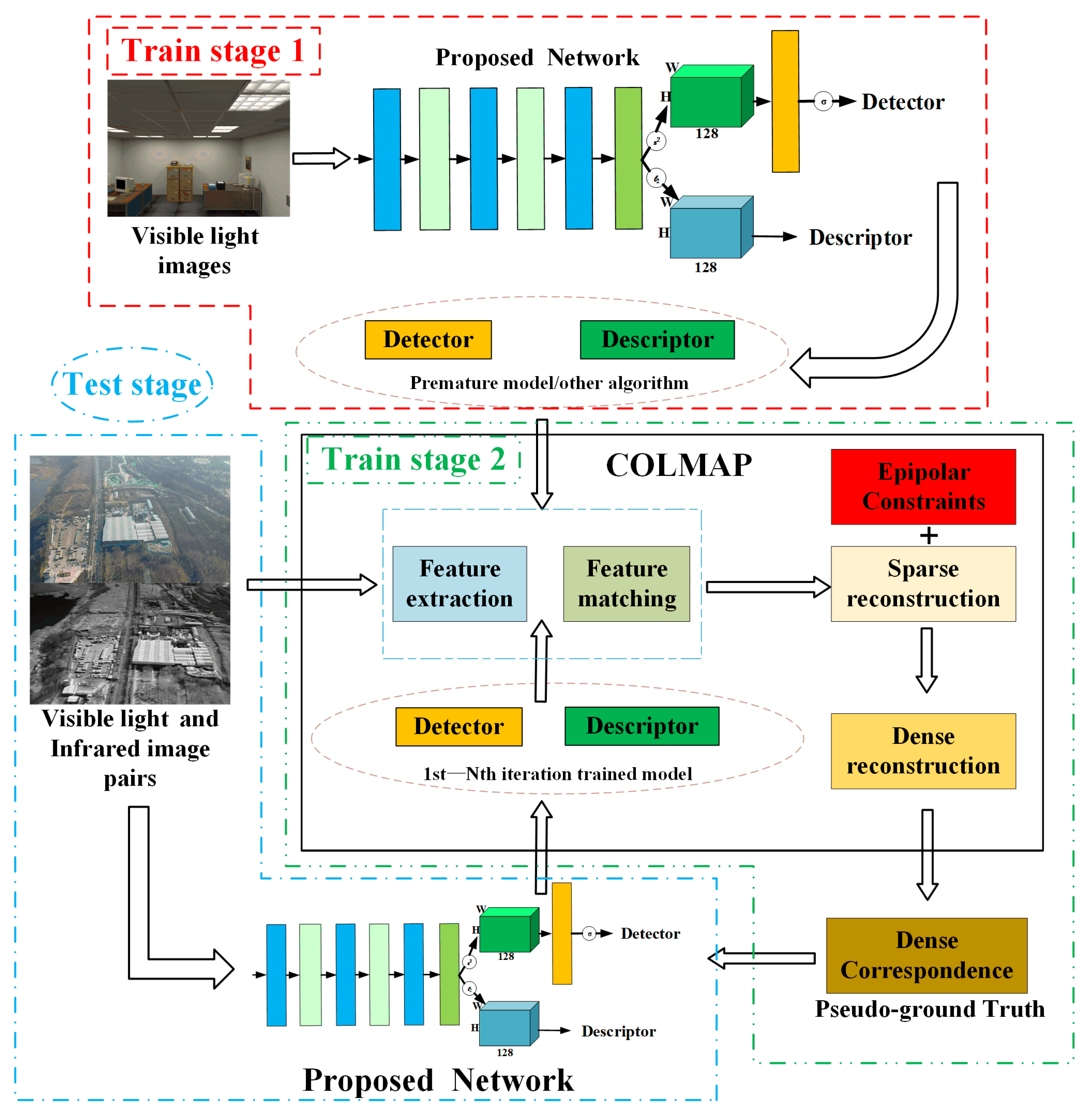 Remotesensing 13 04618 g003