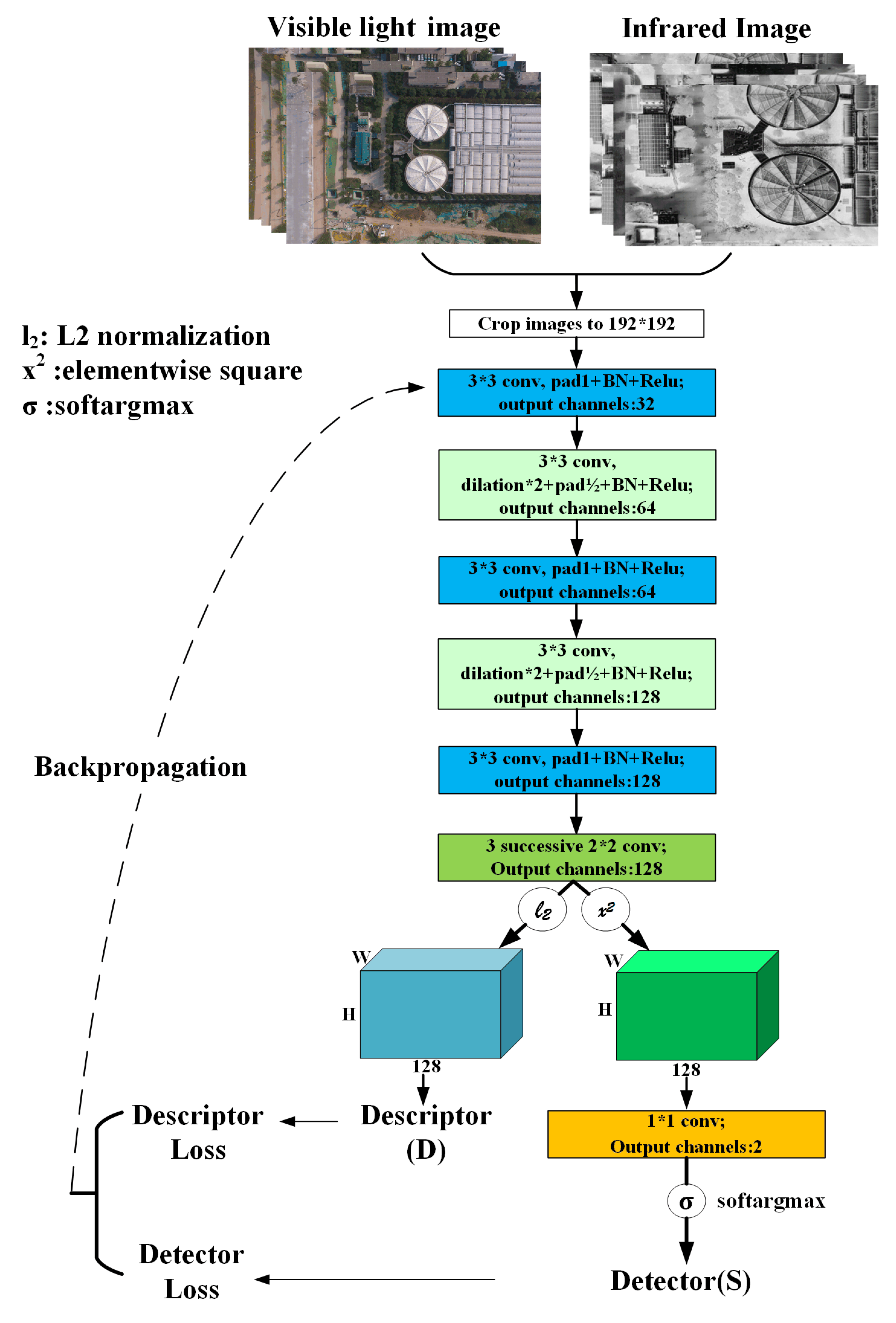 Remotesensing 13 04618 g004