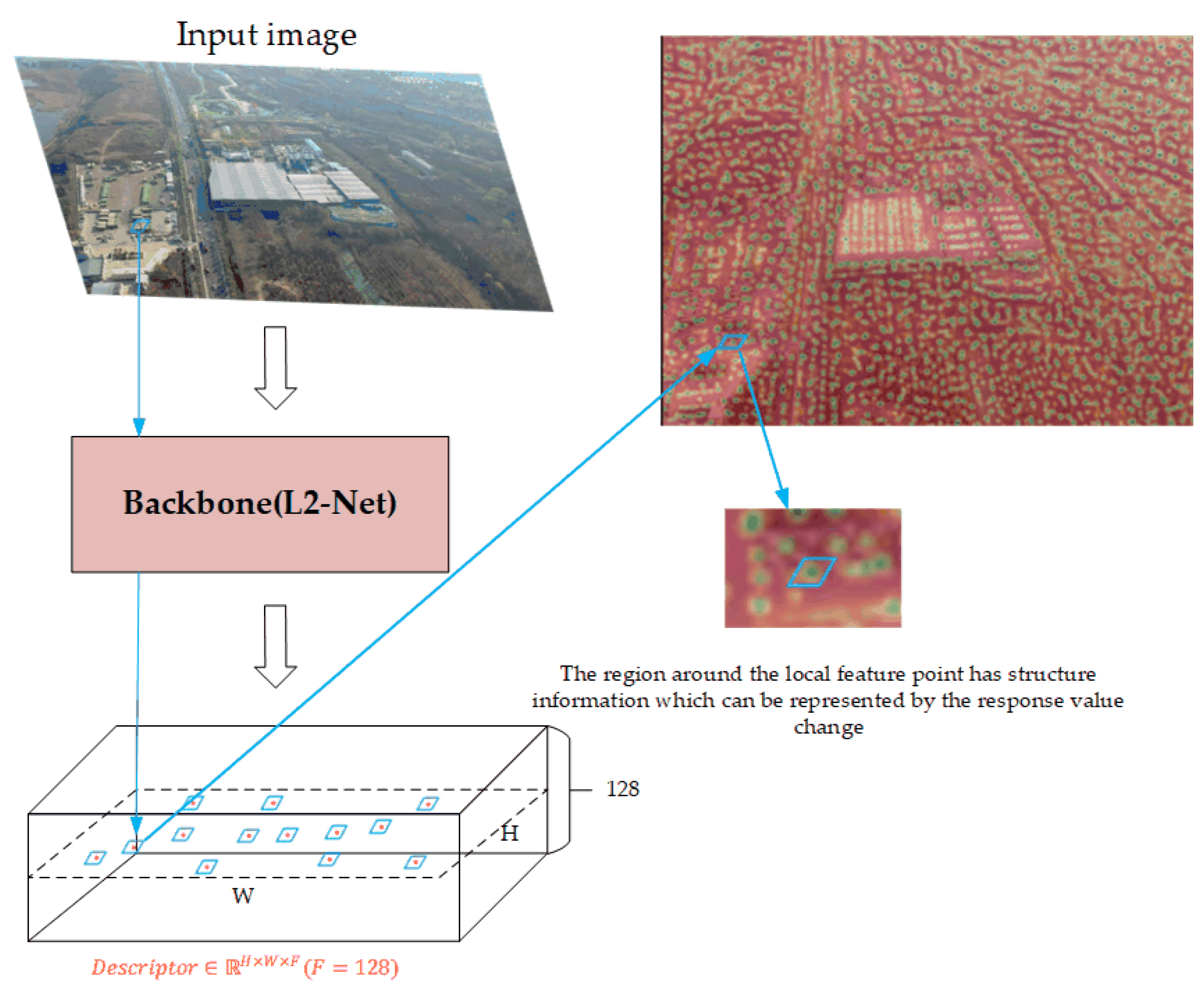 Remotesensing 13 04618 g005