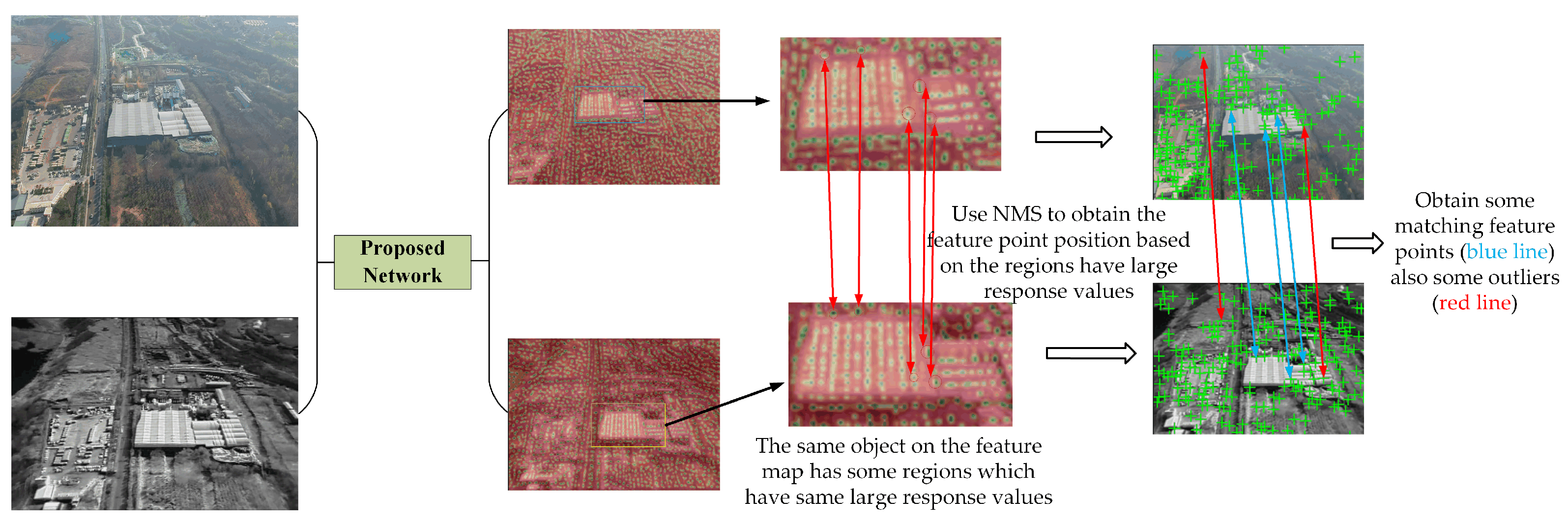 Remotesensing 13 04618 g006