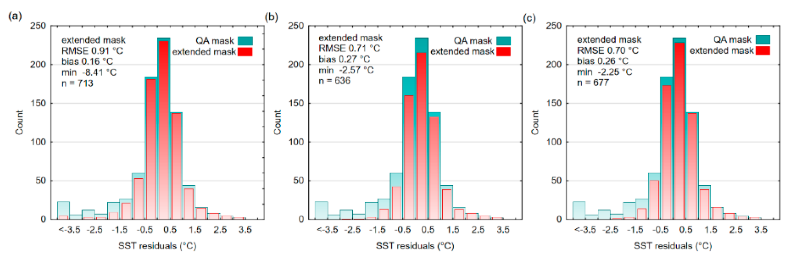 Remotesensing 13 04619 g005 Remotesensing 13 04619 g005