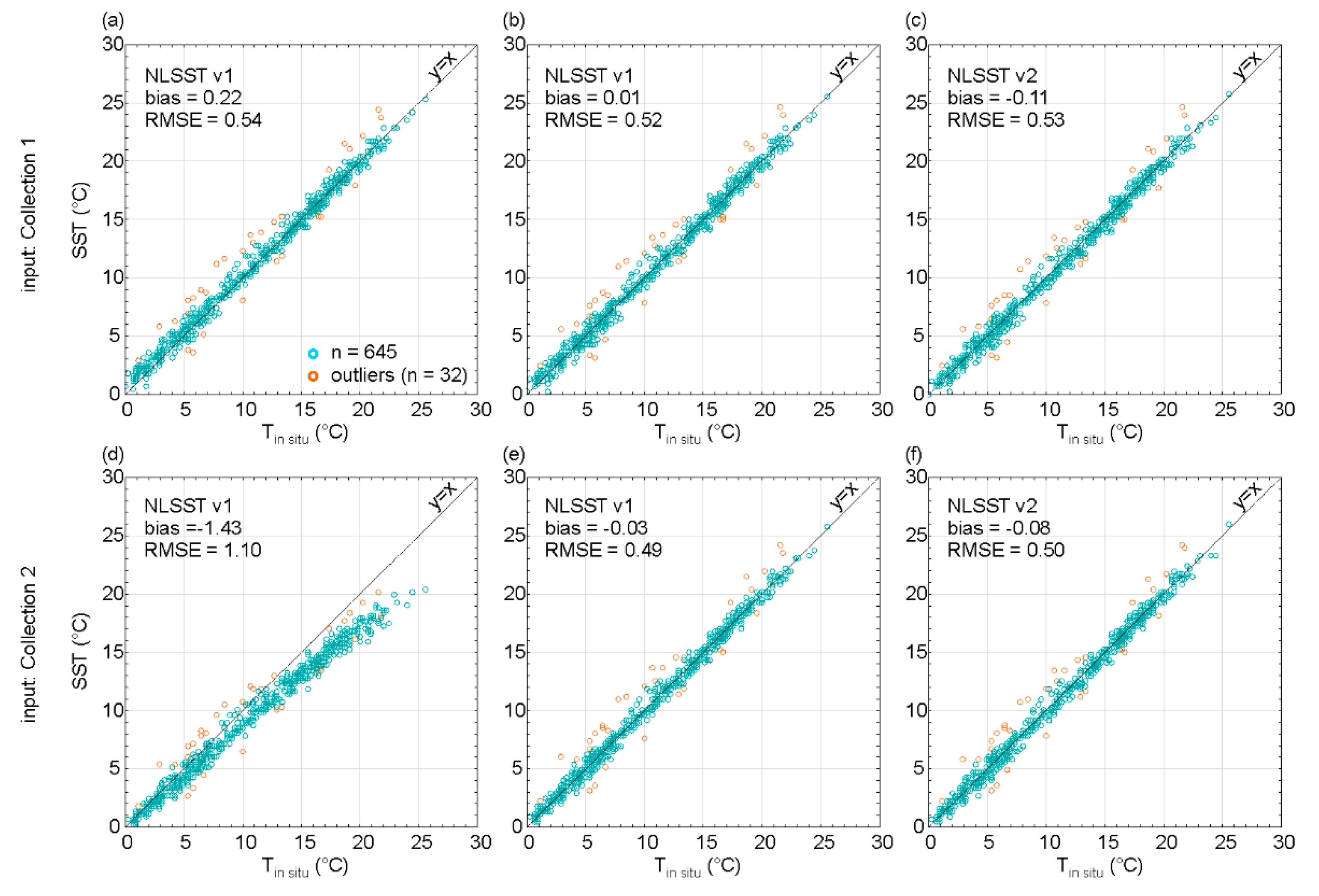 Remotesensing 13 04619 g008 Remotesensing 13 04619 g008