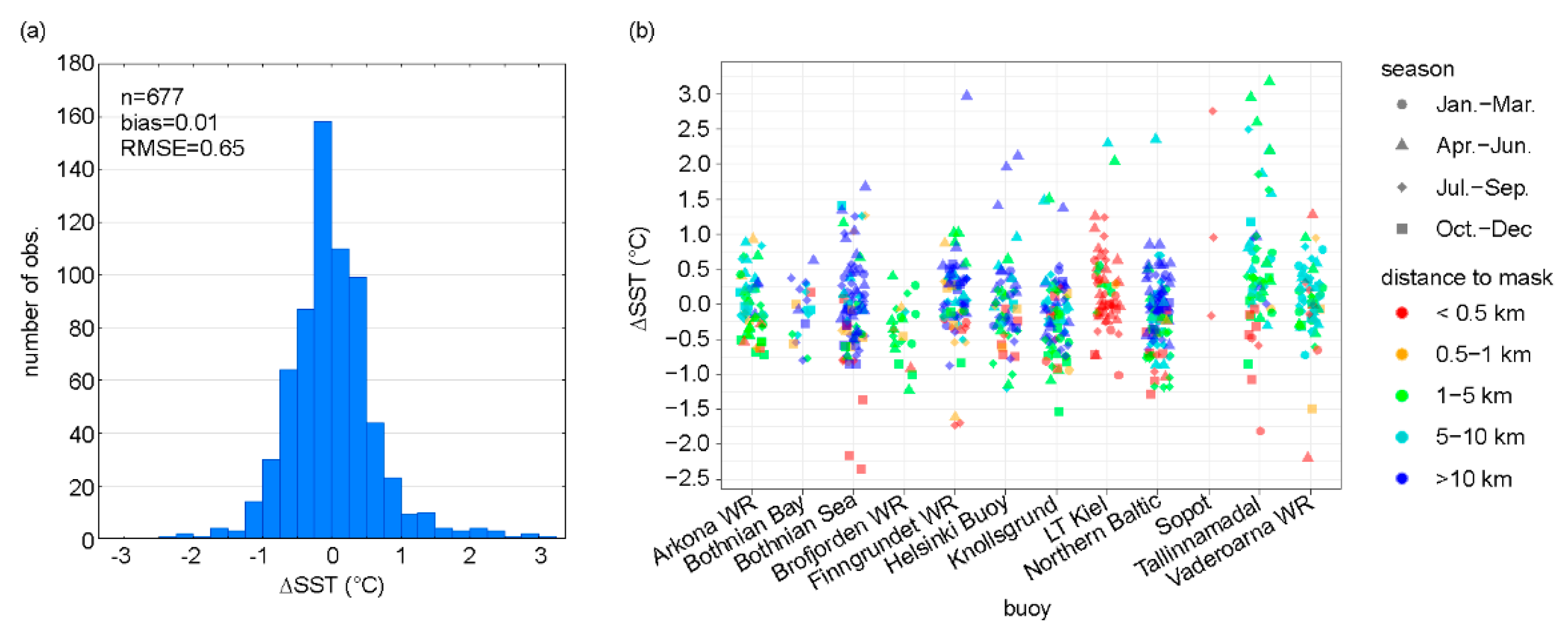 Remotesensing 13 04619 g009 Remotesensing 13 04619 g009