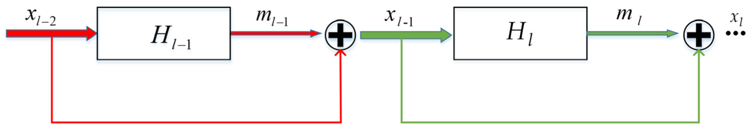 Remotesensing 13 04621 g001