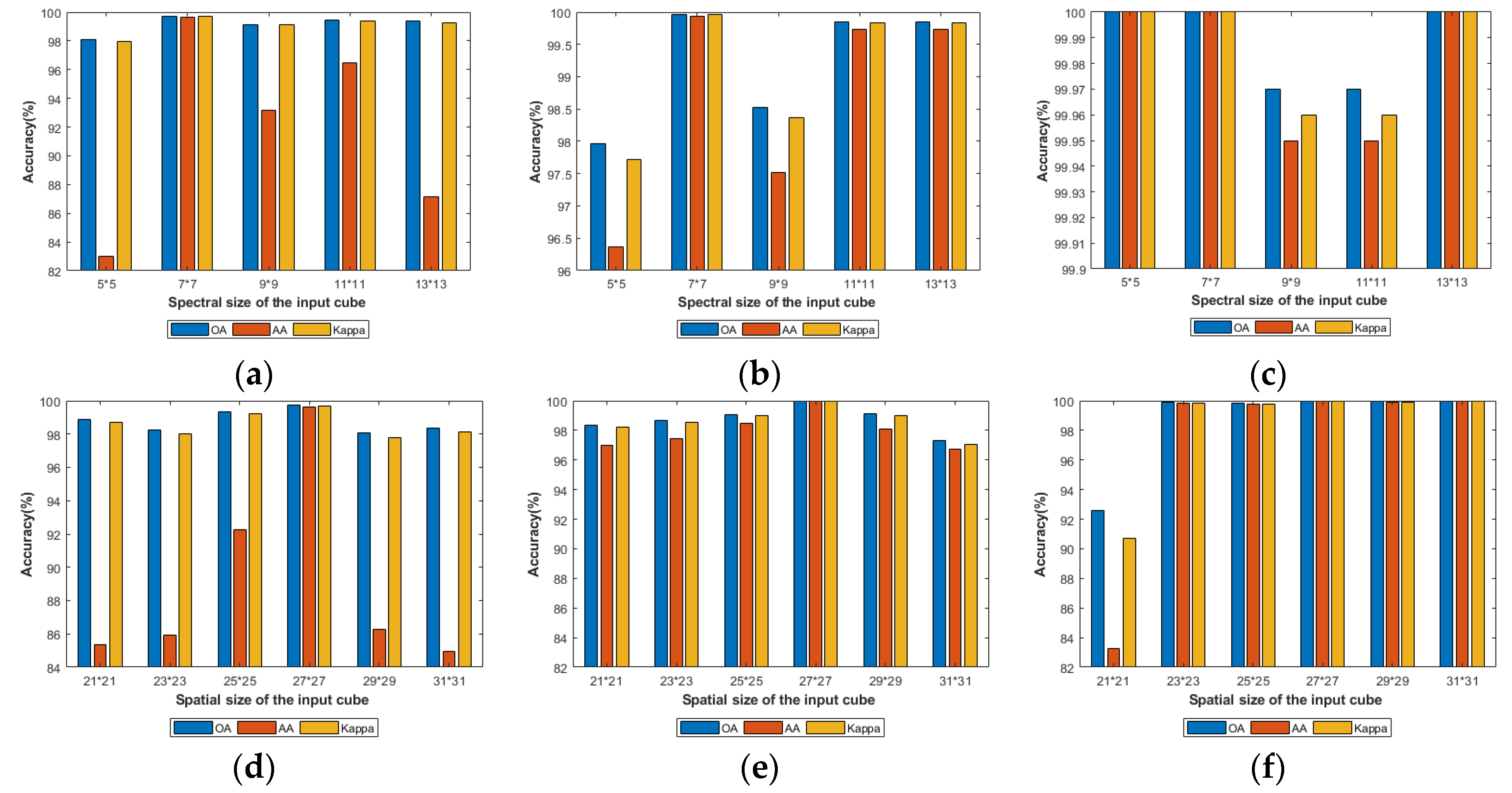 Remotesensing 13 04621 g010