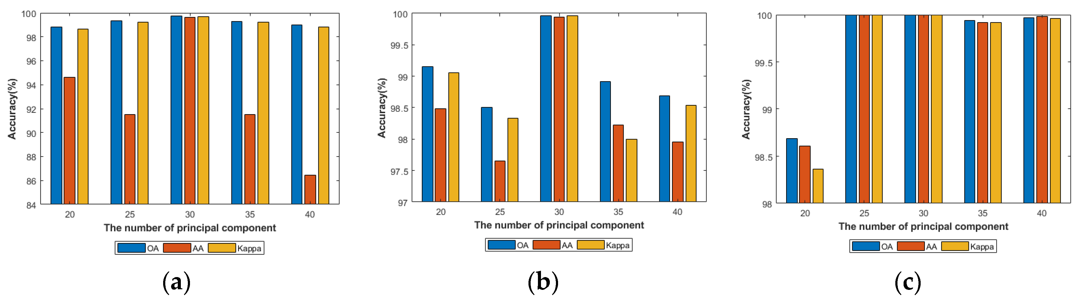 Remotesensing 13 04621 g011