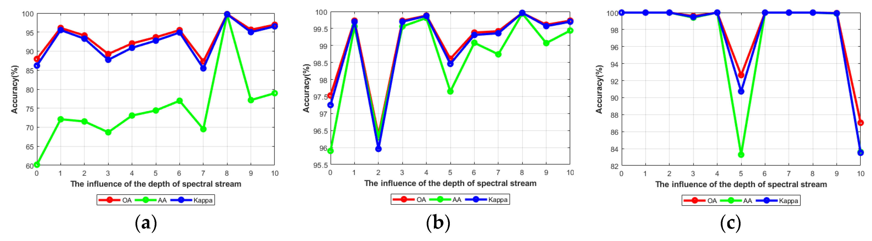 Remotesensing 13 04621 g018