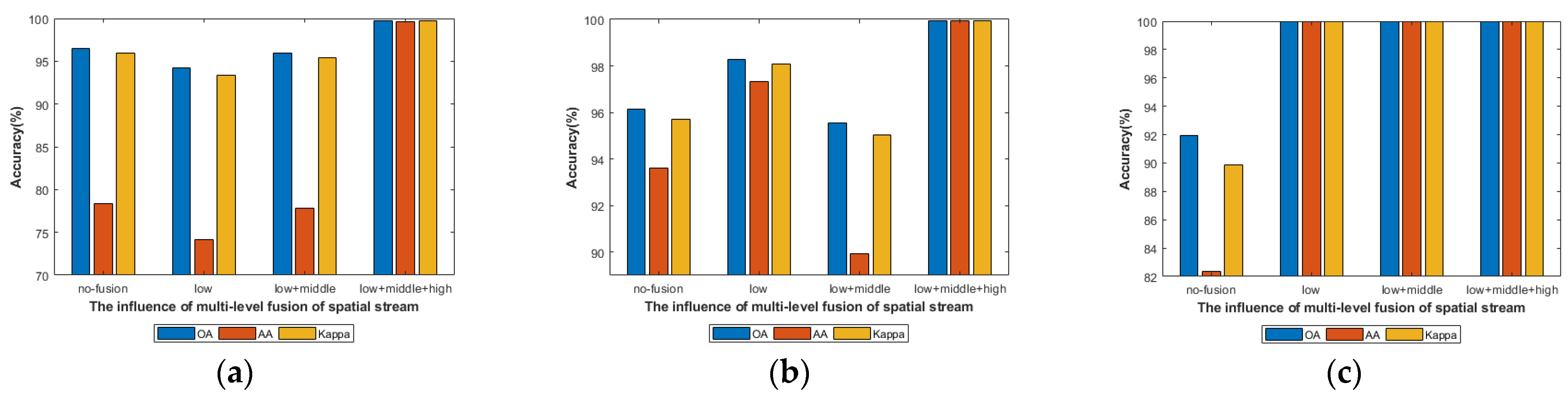 Remotesensing 13 04621 g019