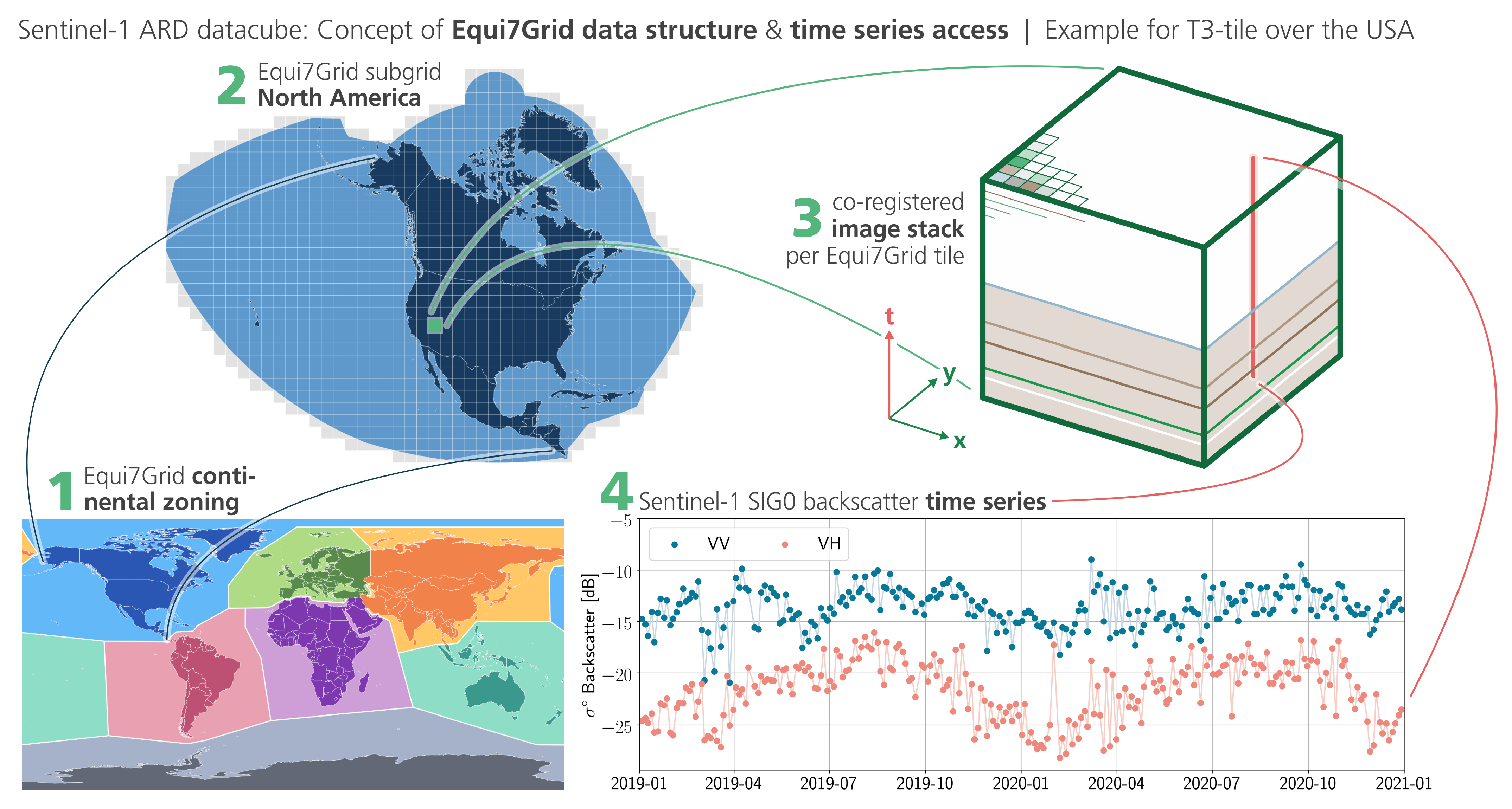 Remotesensing 13 04622 g003