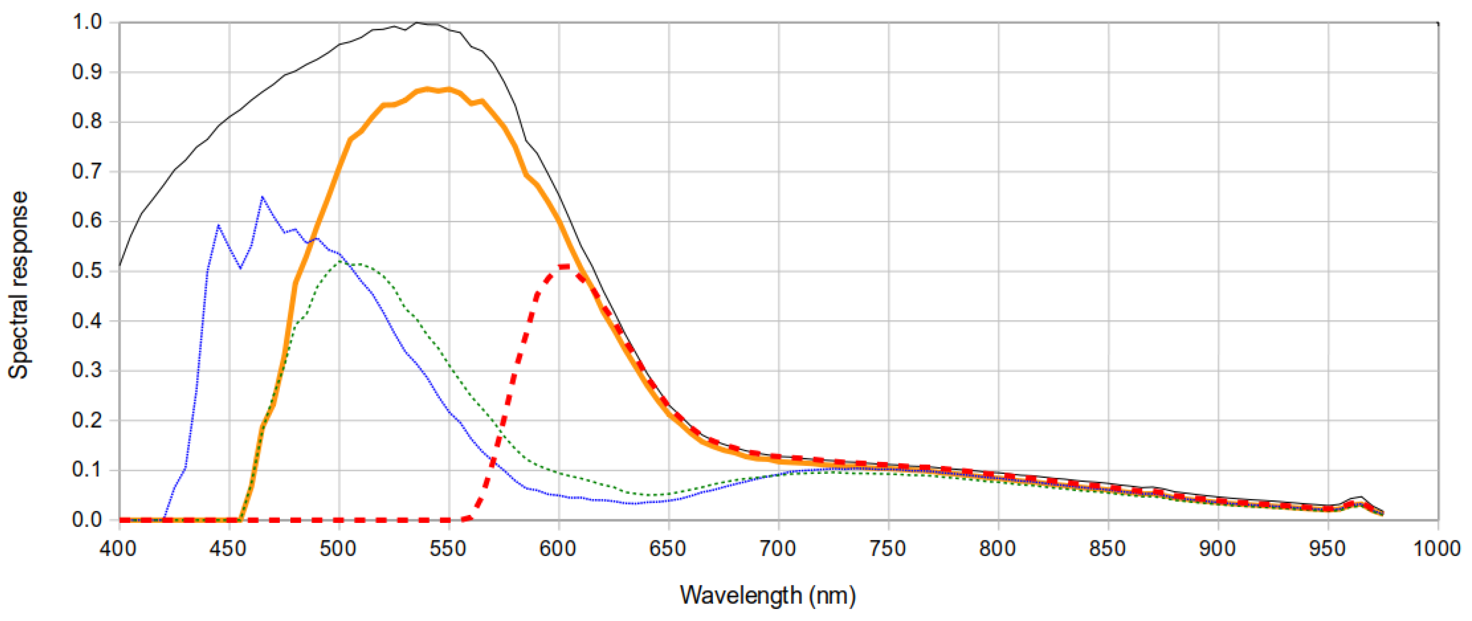 Remotesensing 13 04623 g003