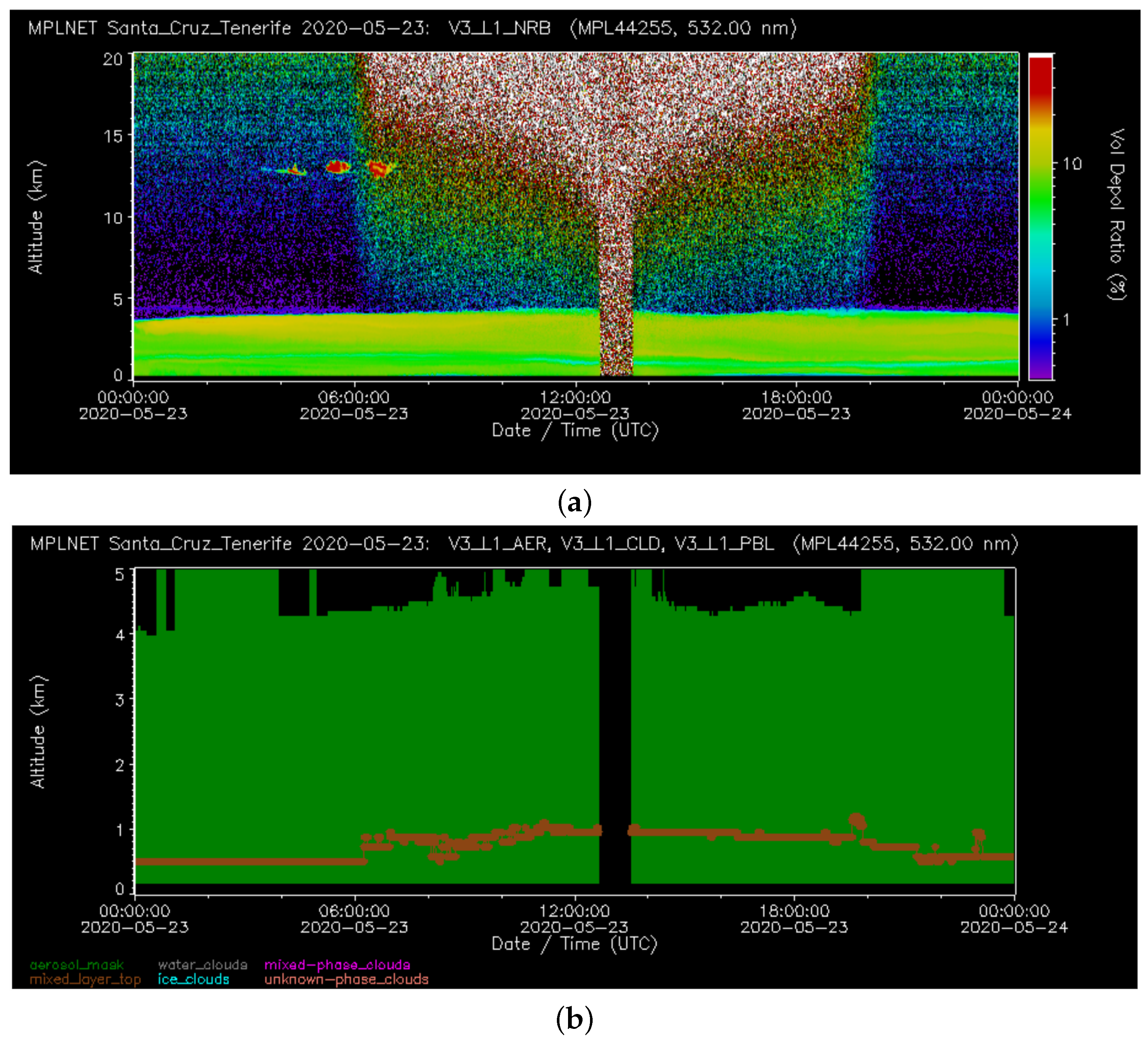 Remotesensing 13 04623 g005