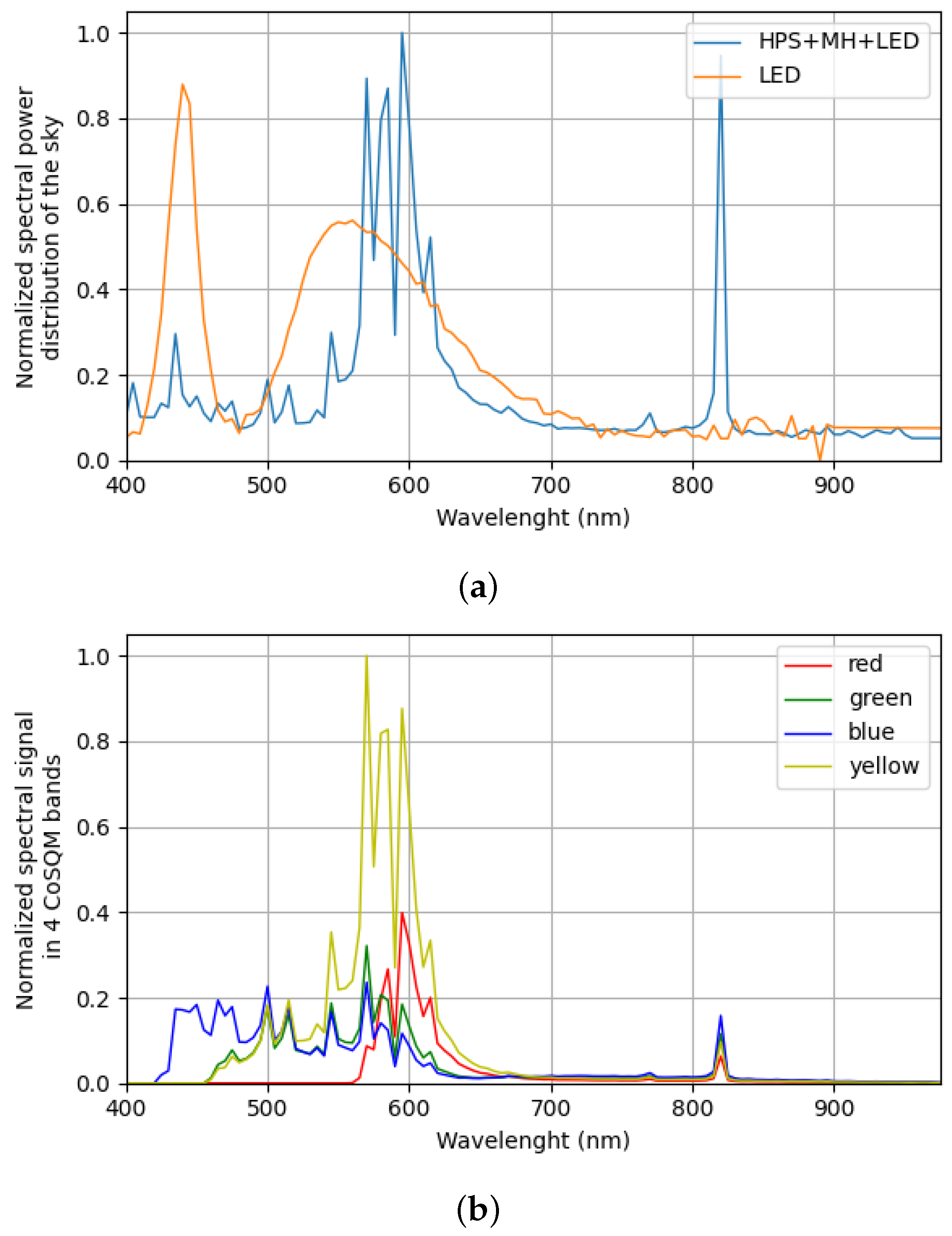 Remotesensing 13 04623 g006a