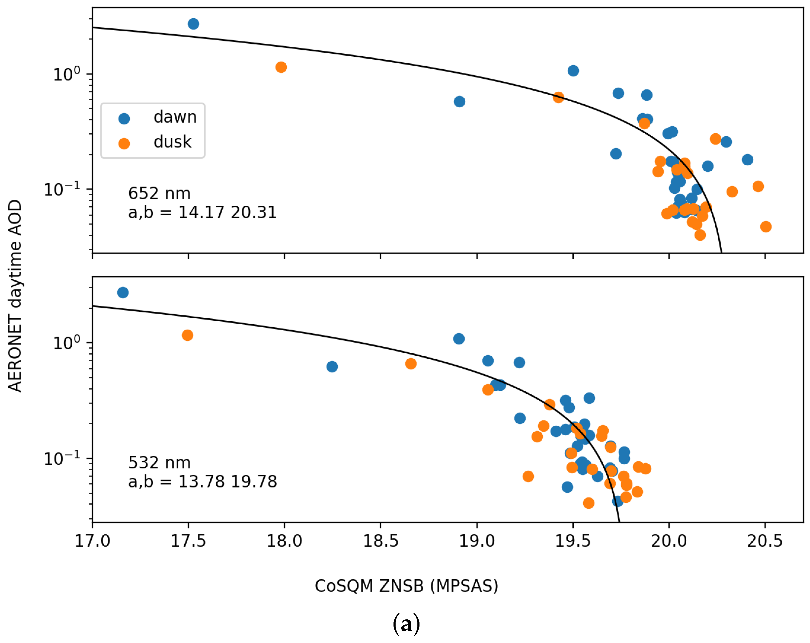 Remotesensing 13 04623 g013a