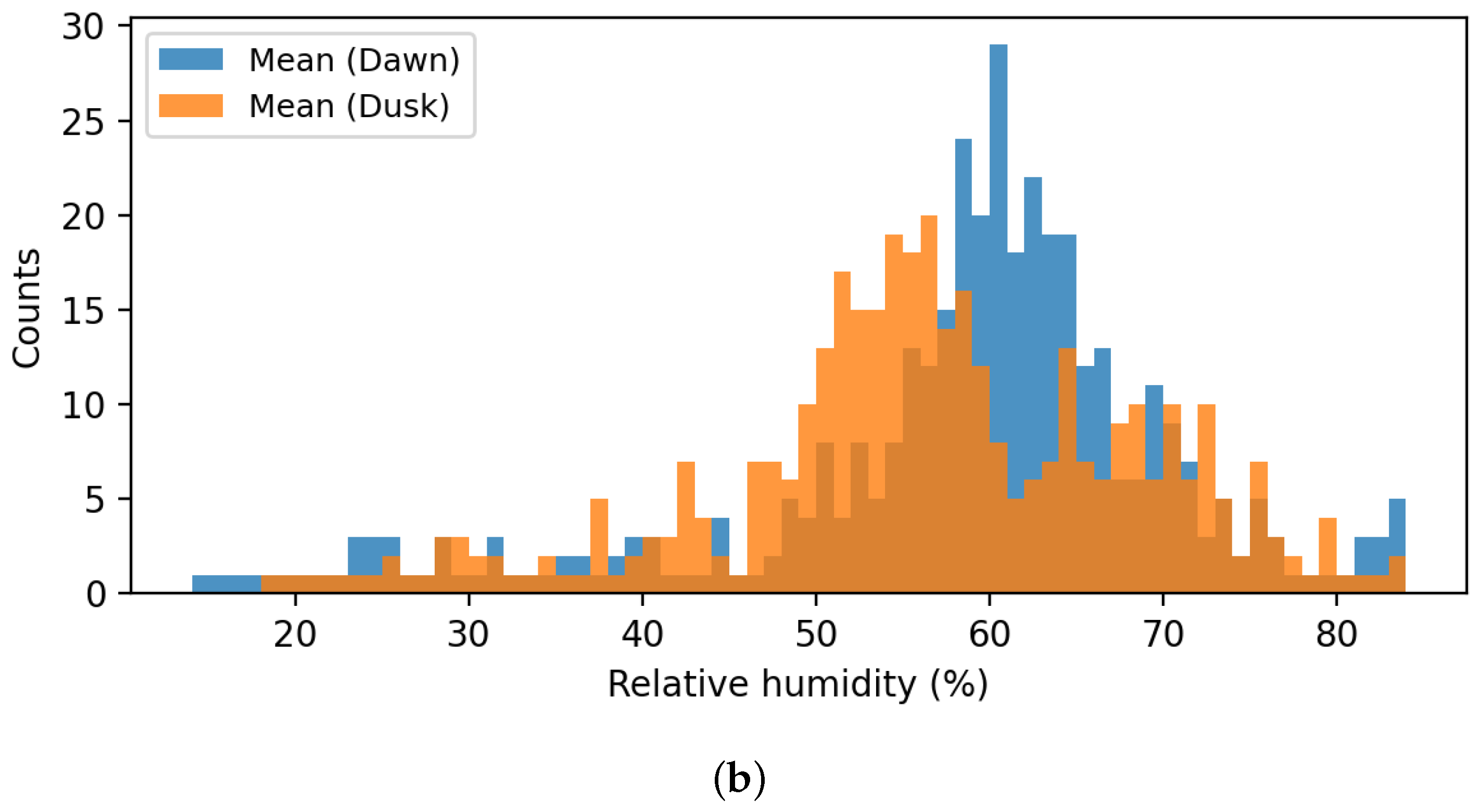 Remotesensing 13 04623 g013b