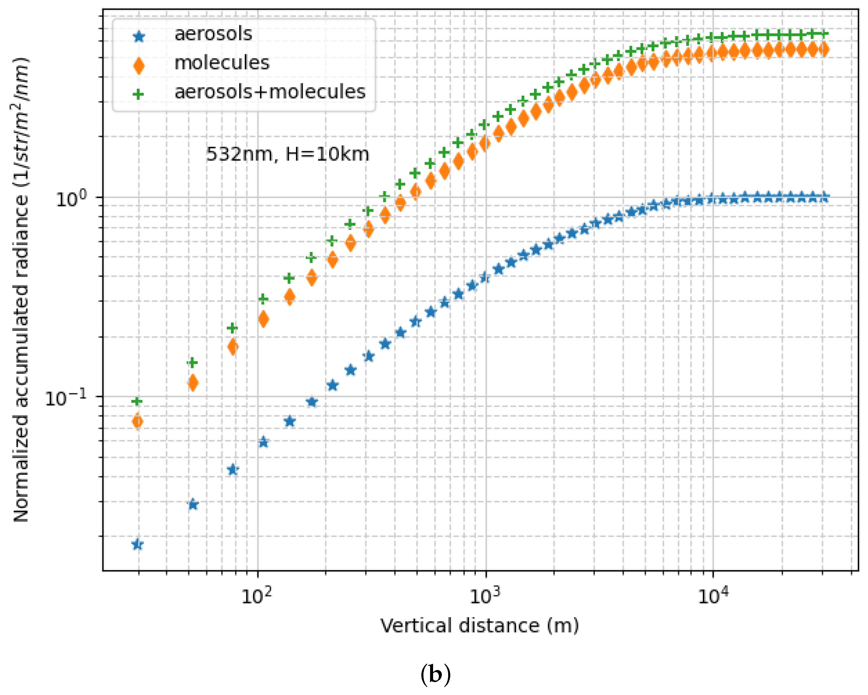 Remotesensing 13 04623 g014b