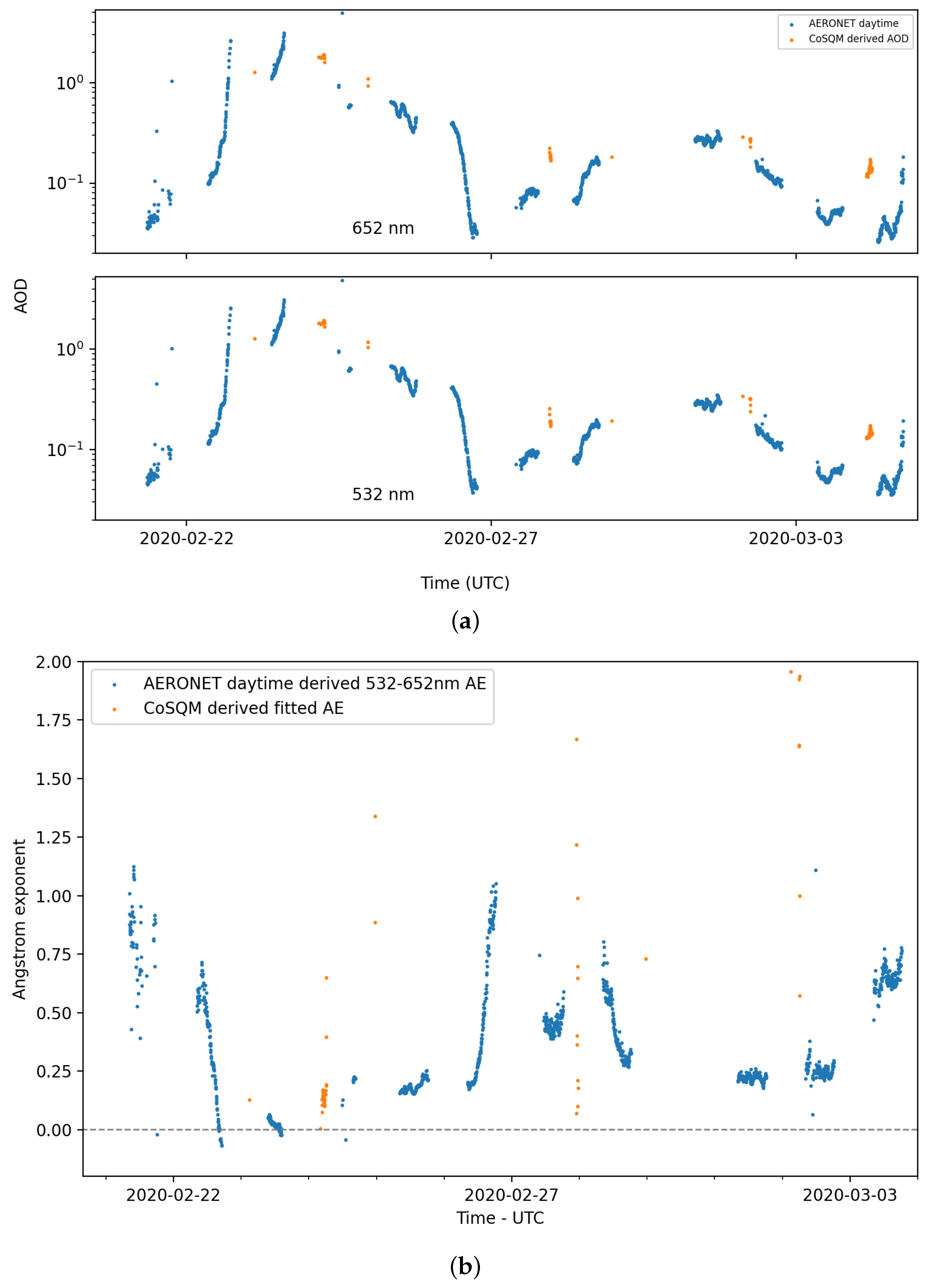 Remotesensing 13 04623 g018