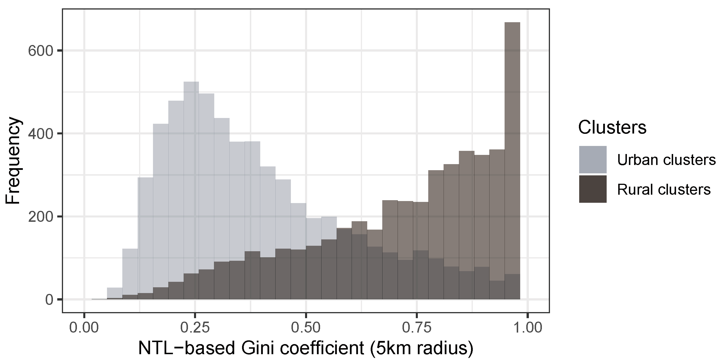 Remotesensing 13 04624 g002 550