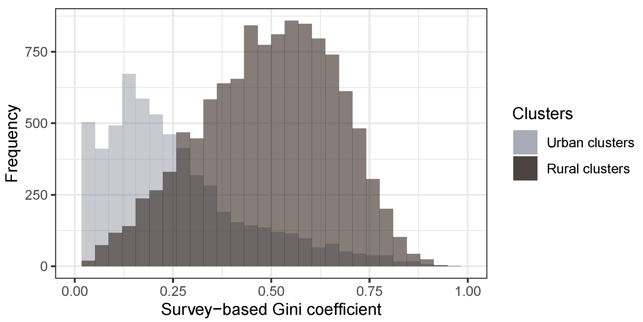 Remotesensing 13 04624 g005 550