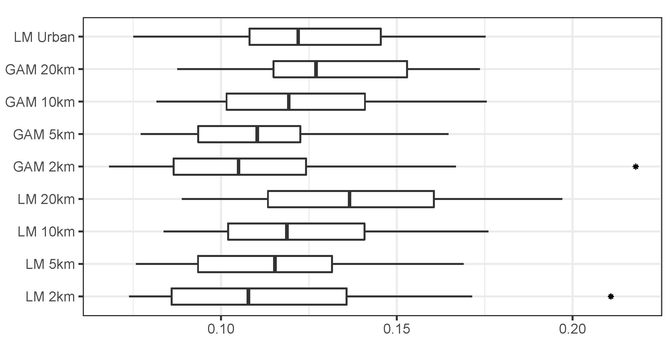 Remotesensing 13 04624 g011 550