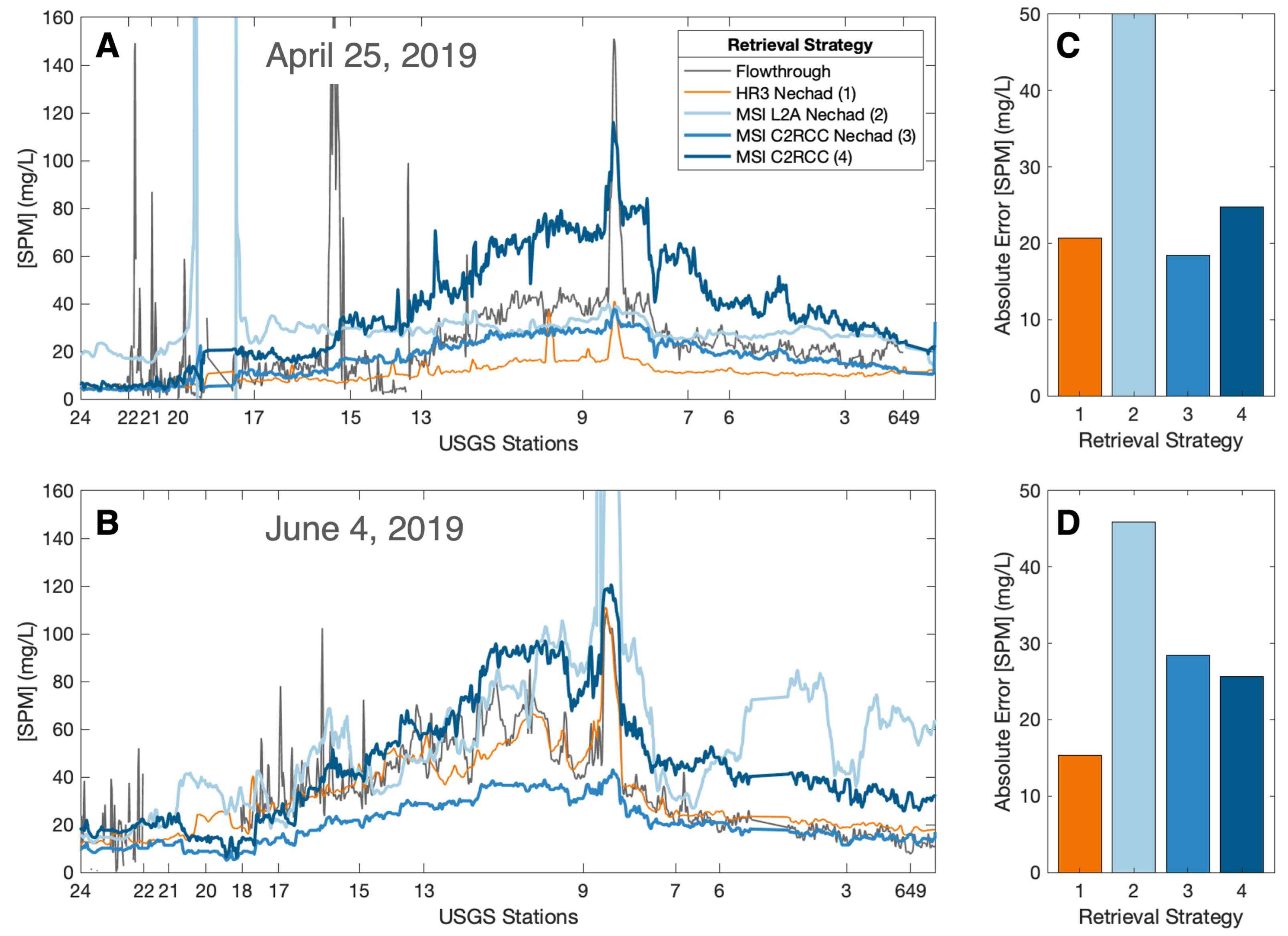 Remotesensing 13 04625 g004