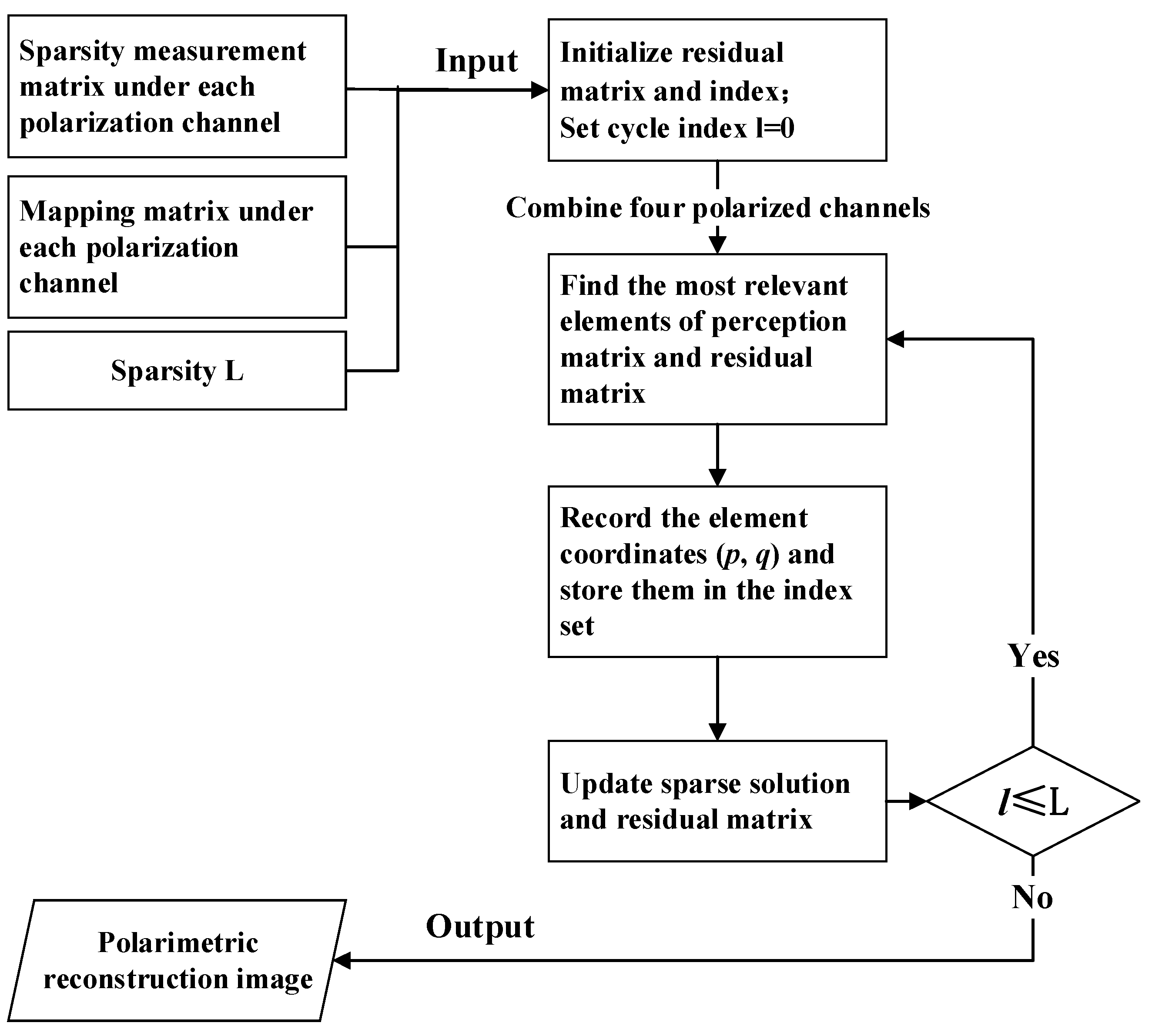 Remotesensing 13 04626 g006