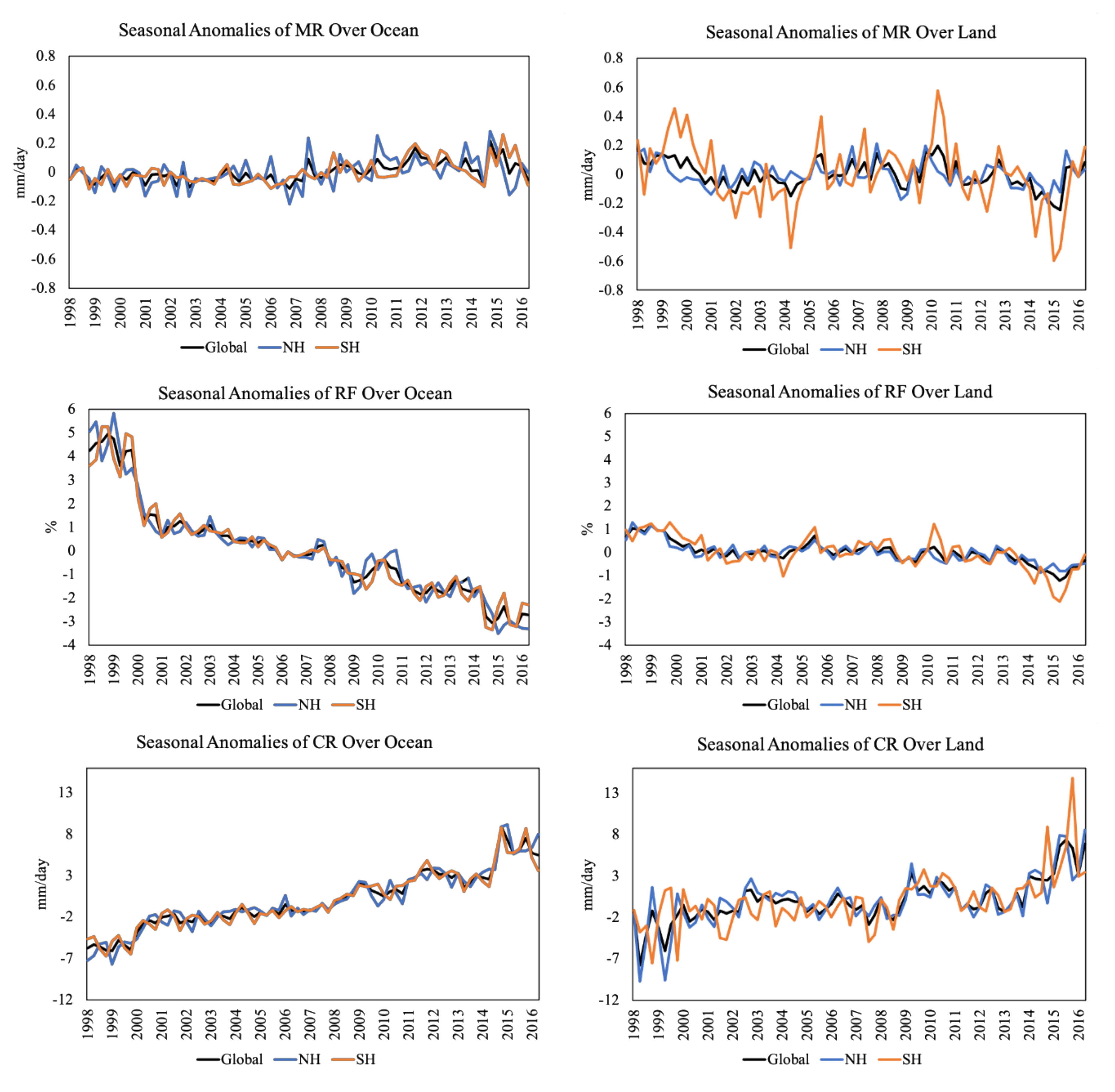 Remotesensing 13 04629 g003 Remotesensing 13 04629 g003