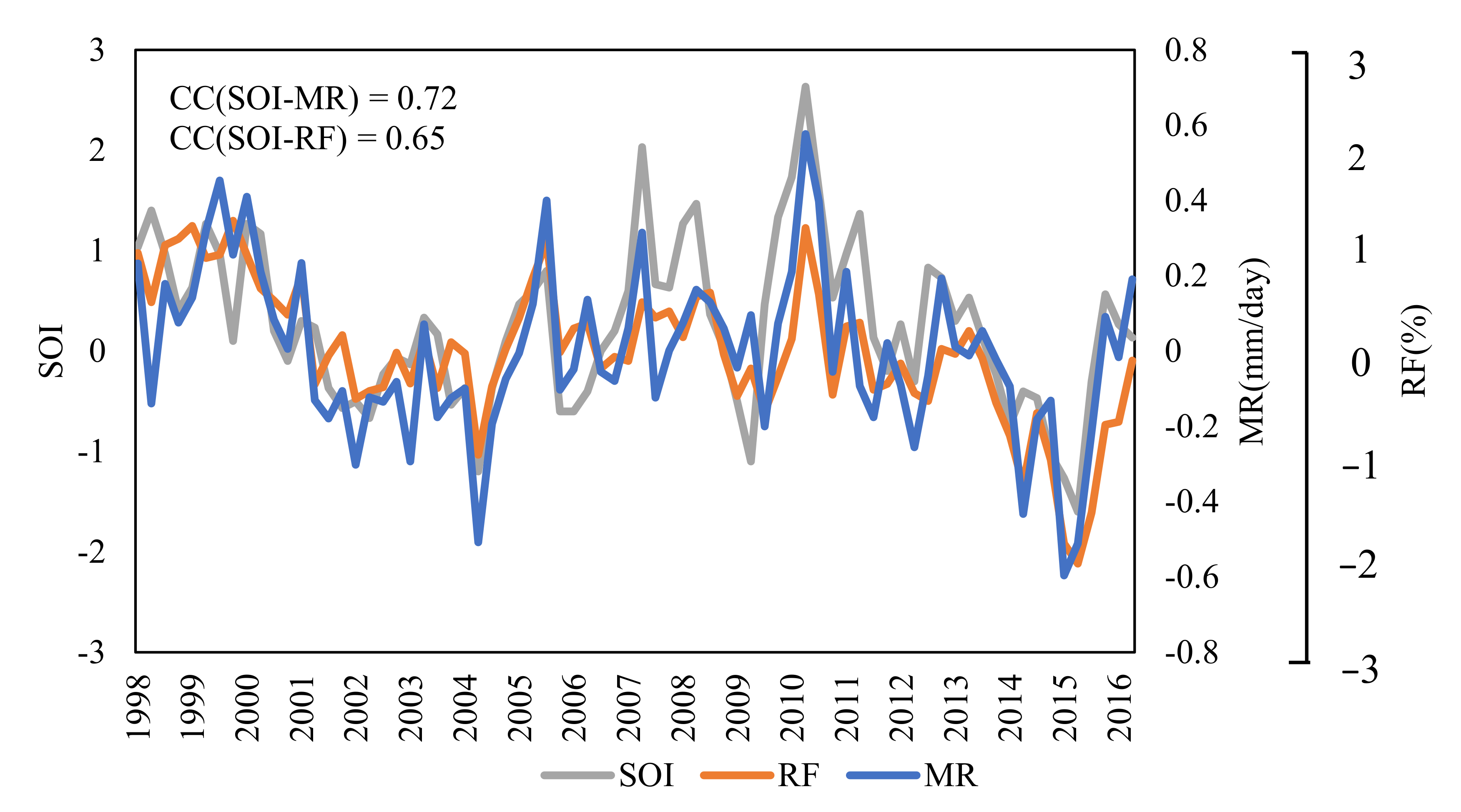 Remotesensing 13 04629 g004 Remotesensing 13 04629 g004