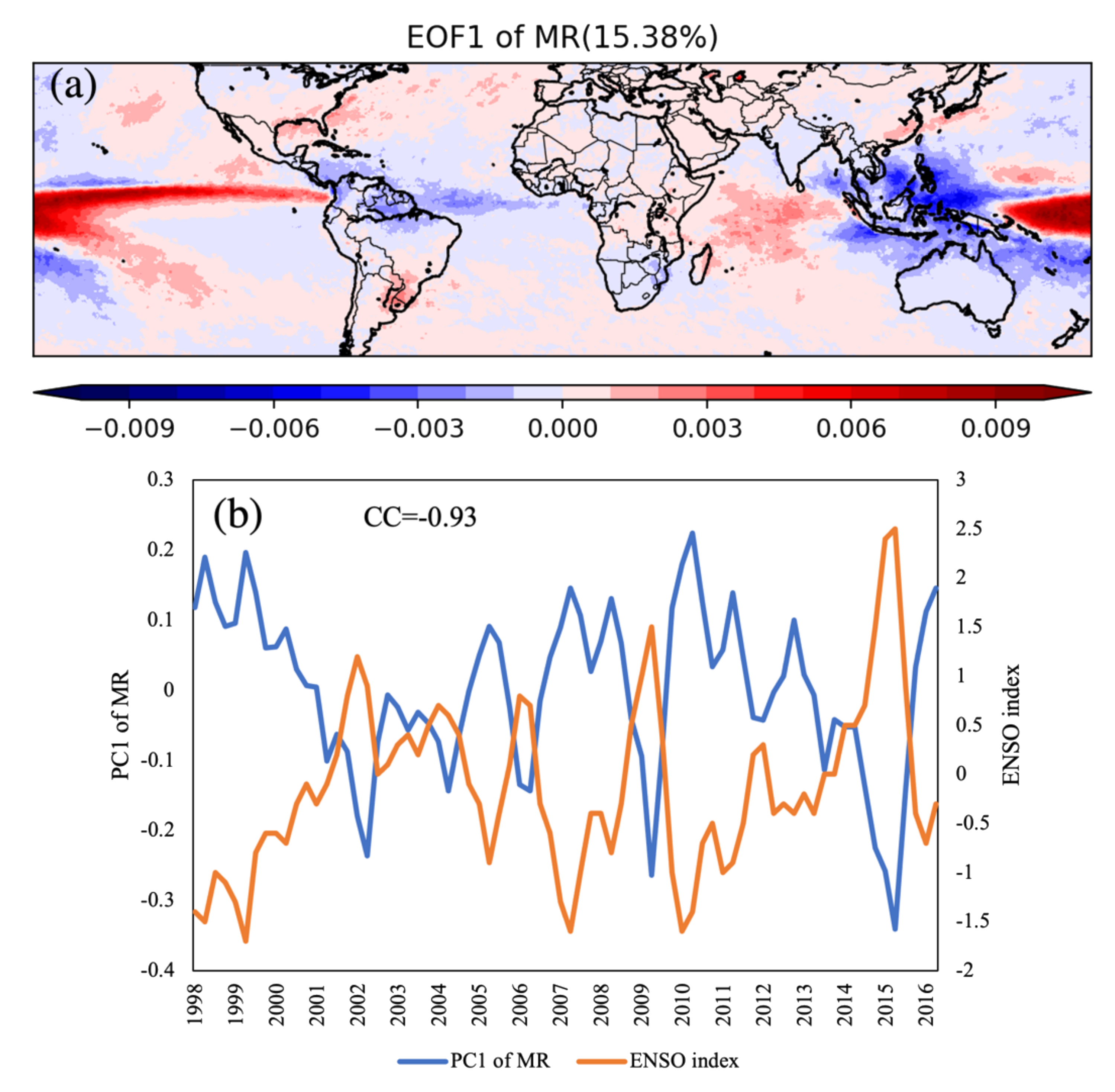 Remotesensing 13 04629 g008 Remotesensing 13 04629 g008