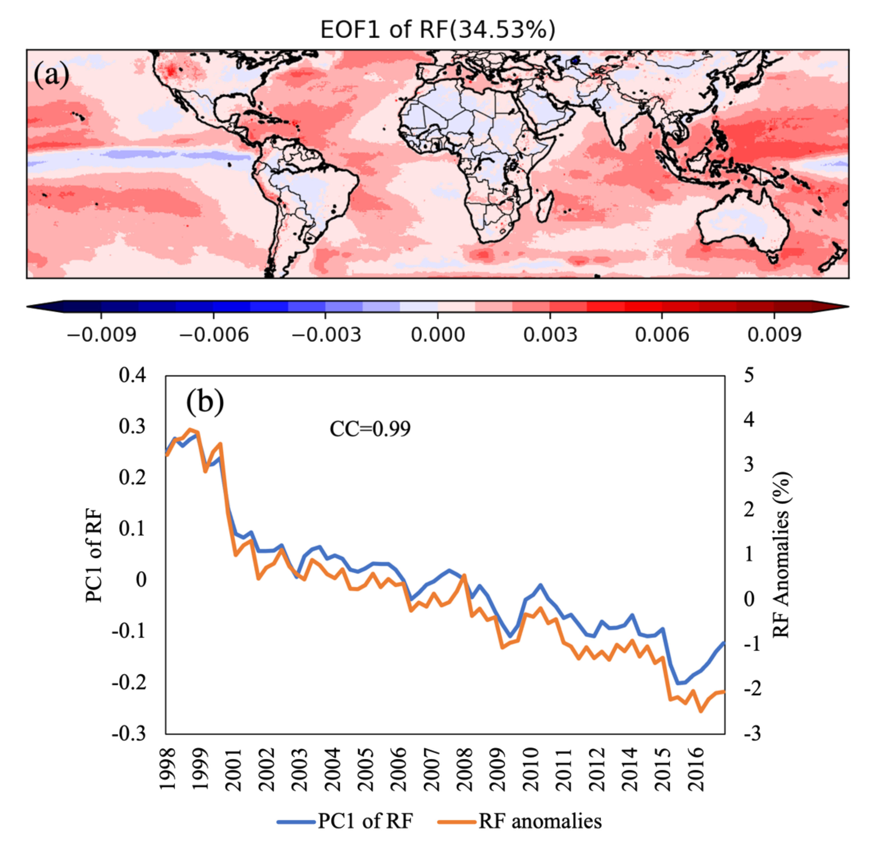 Remotesensing 13 04629 g009 Remotesensing 13 04629 g009