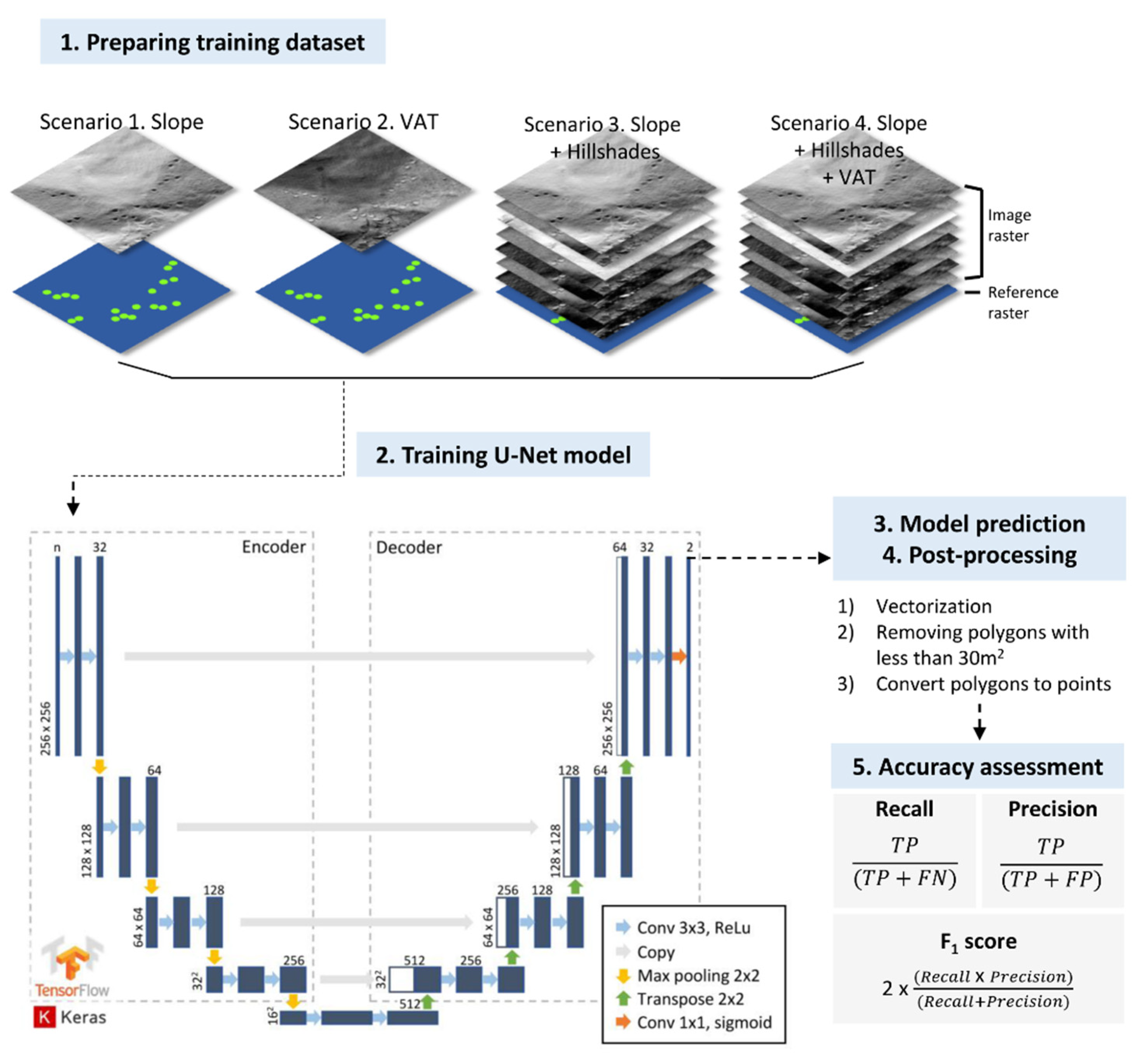 Remotesensing 13 04630 g004 Remotesensing 13 04630 g004