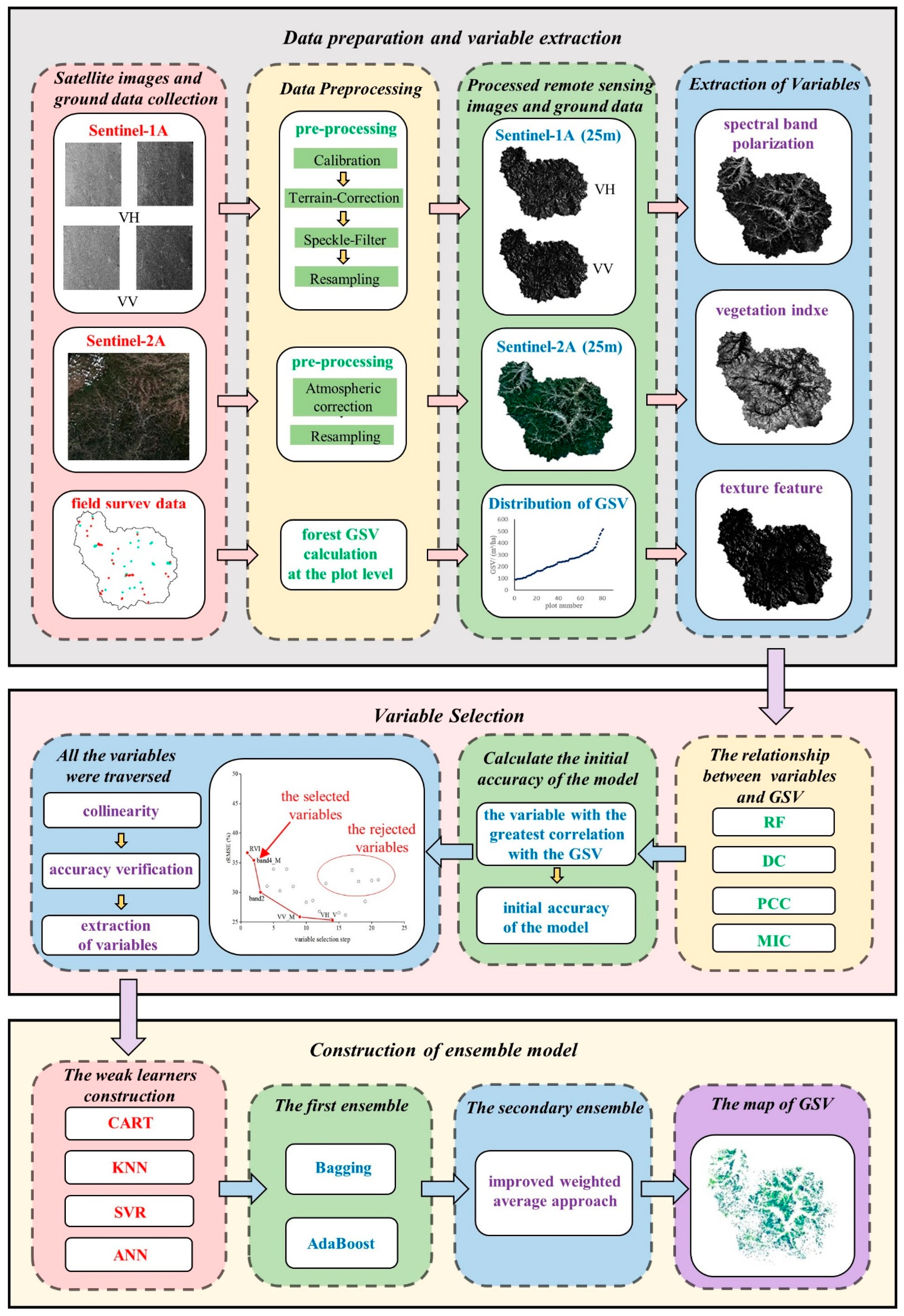 Remotesensing 13 04631 g002 Remotesensing 13 04631 g002