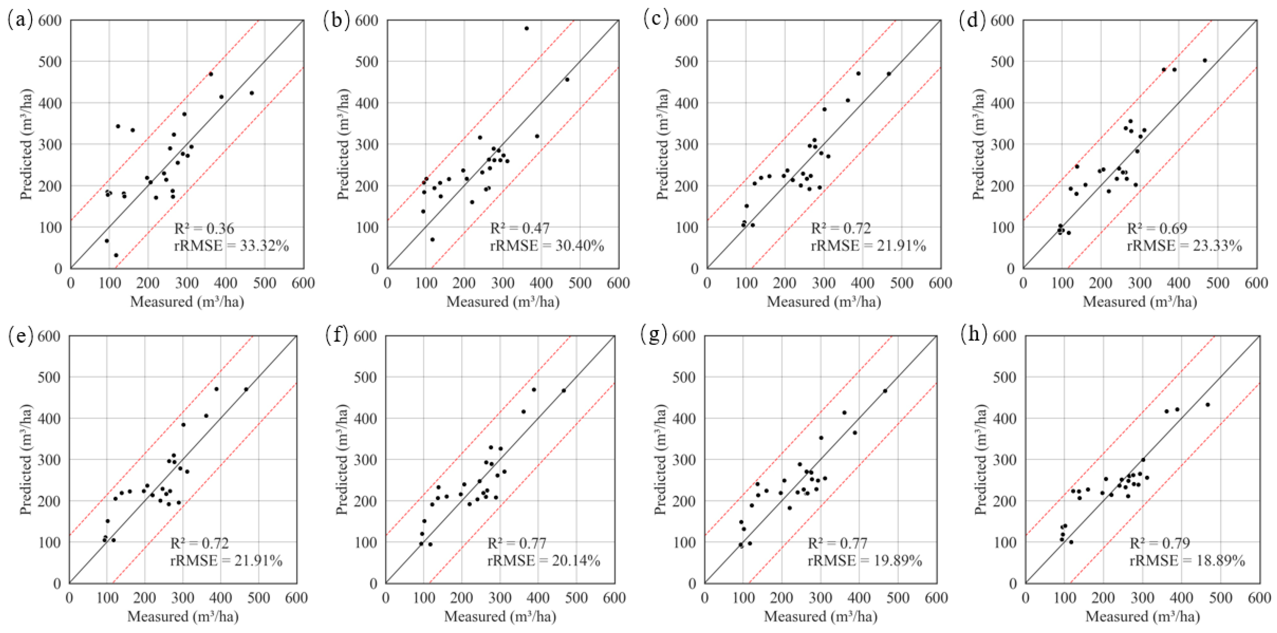 Remotesensing 13 04631 g008 Remotesensing 13 04631 g008
