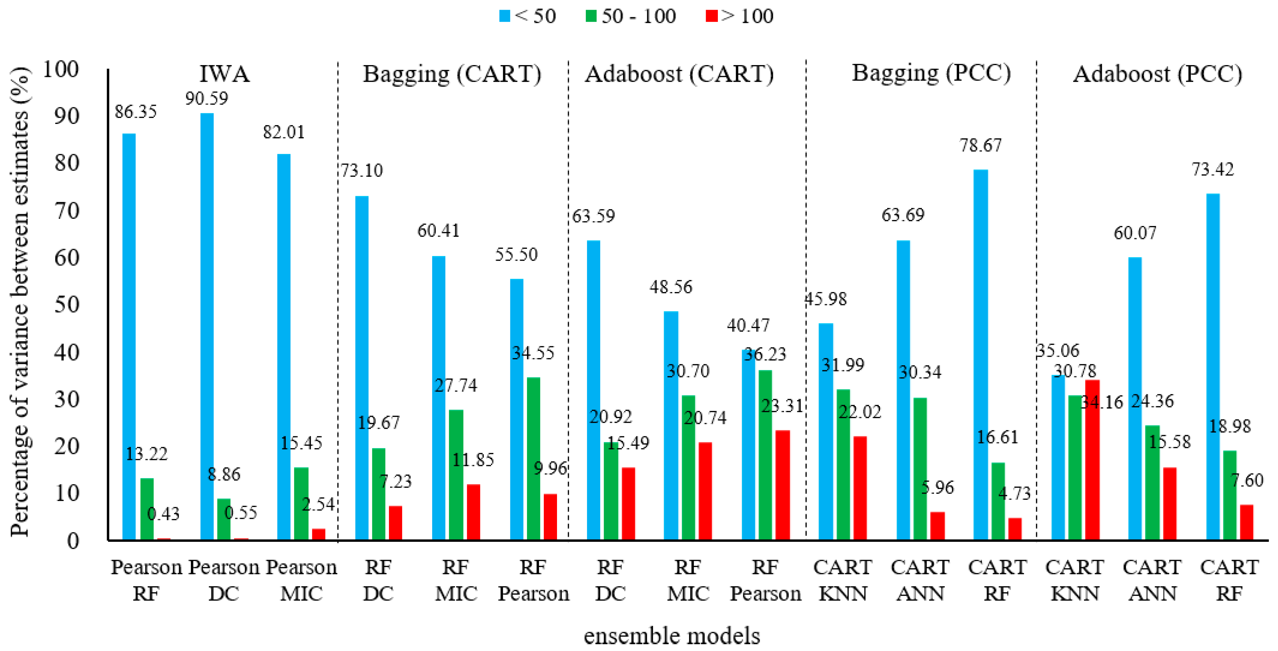 Remotesensing 13 04631 g010 Remotesensing 13 04631 g010