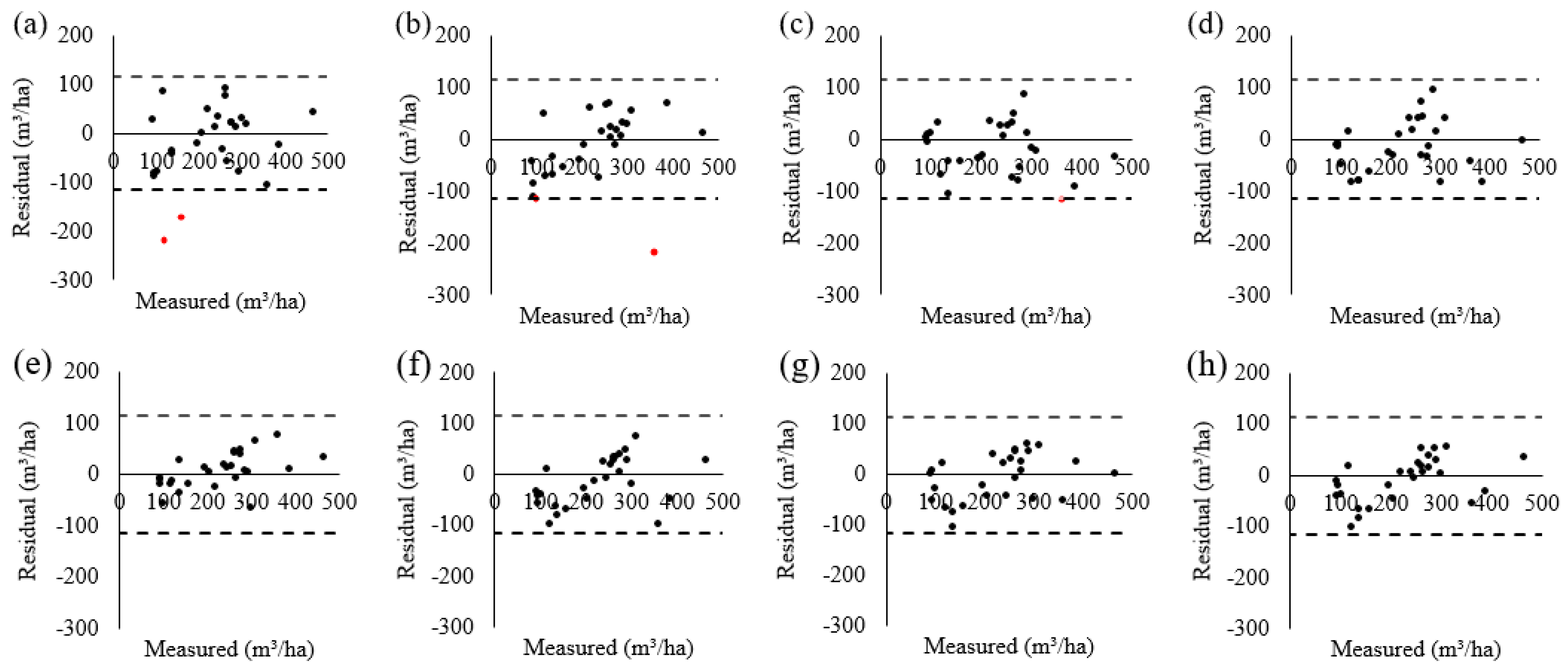 Remotesensing 13 04631 g011 Remotesensing 13 04631 g011