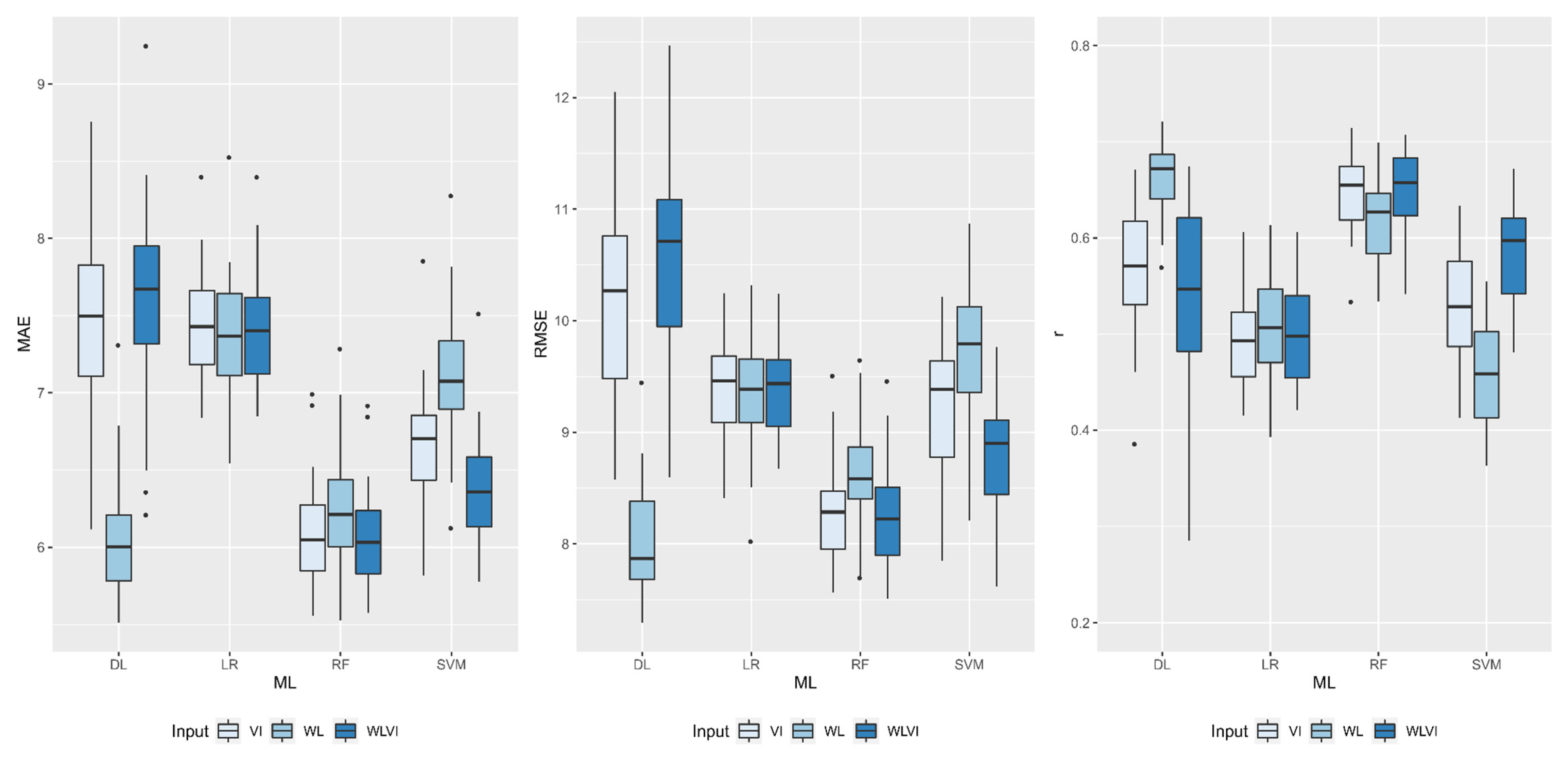 Remotesensing 13 04632 g005