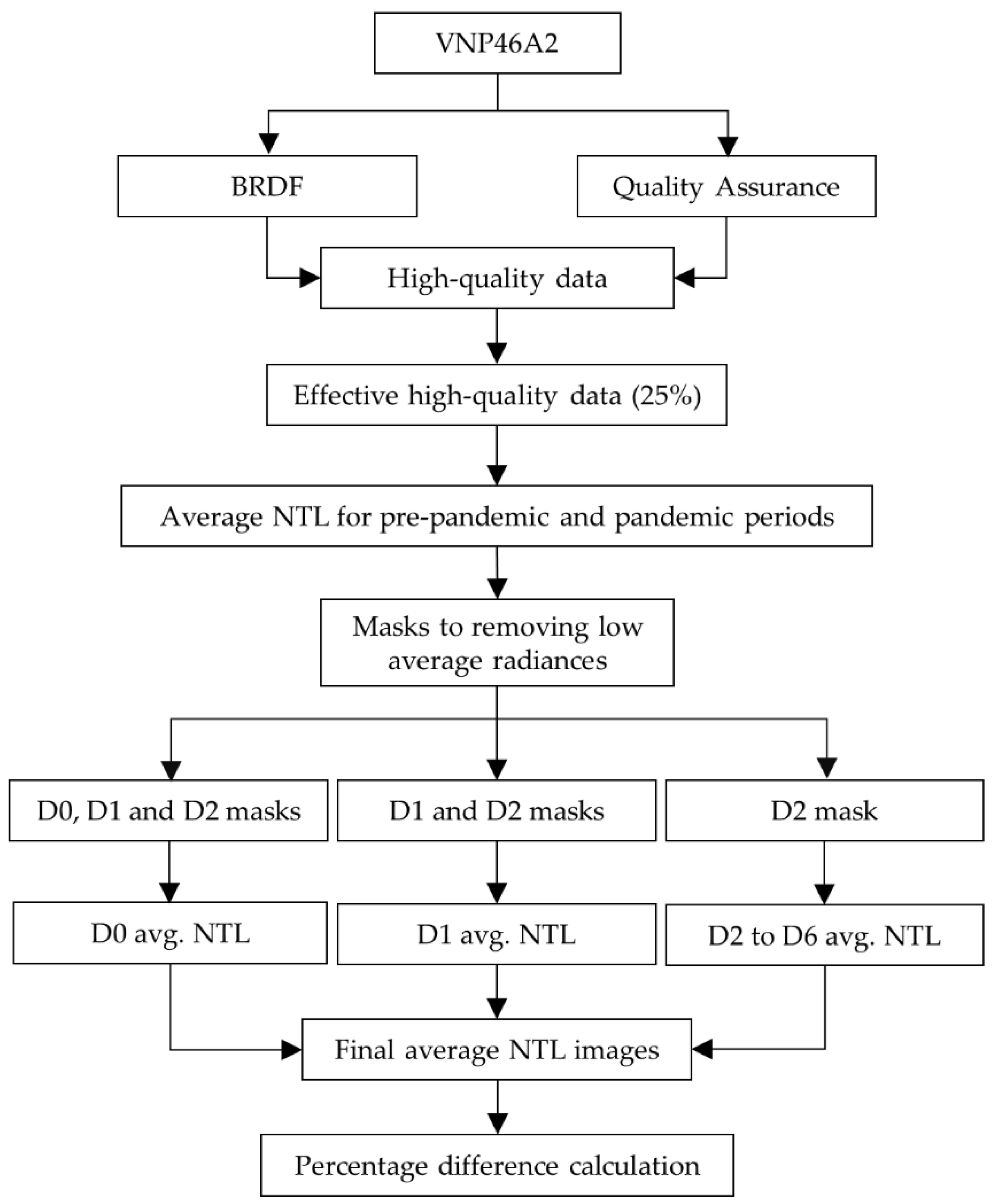 Remotesensing 13 04633 g002