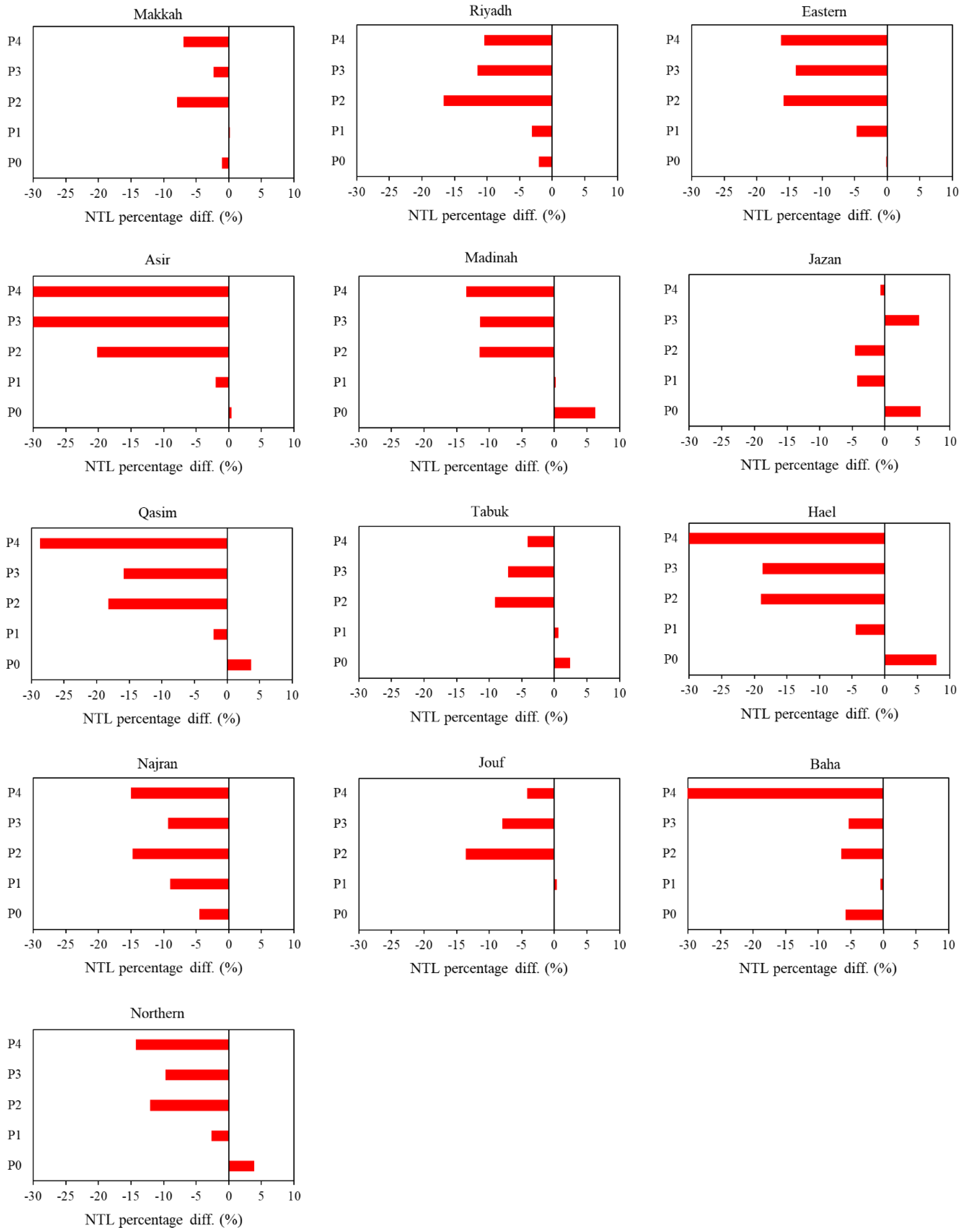 Remotesensing 13 04633 g004
